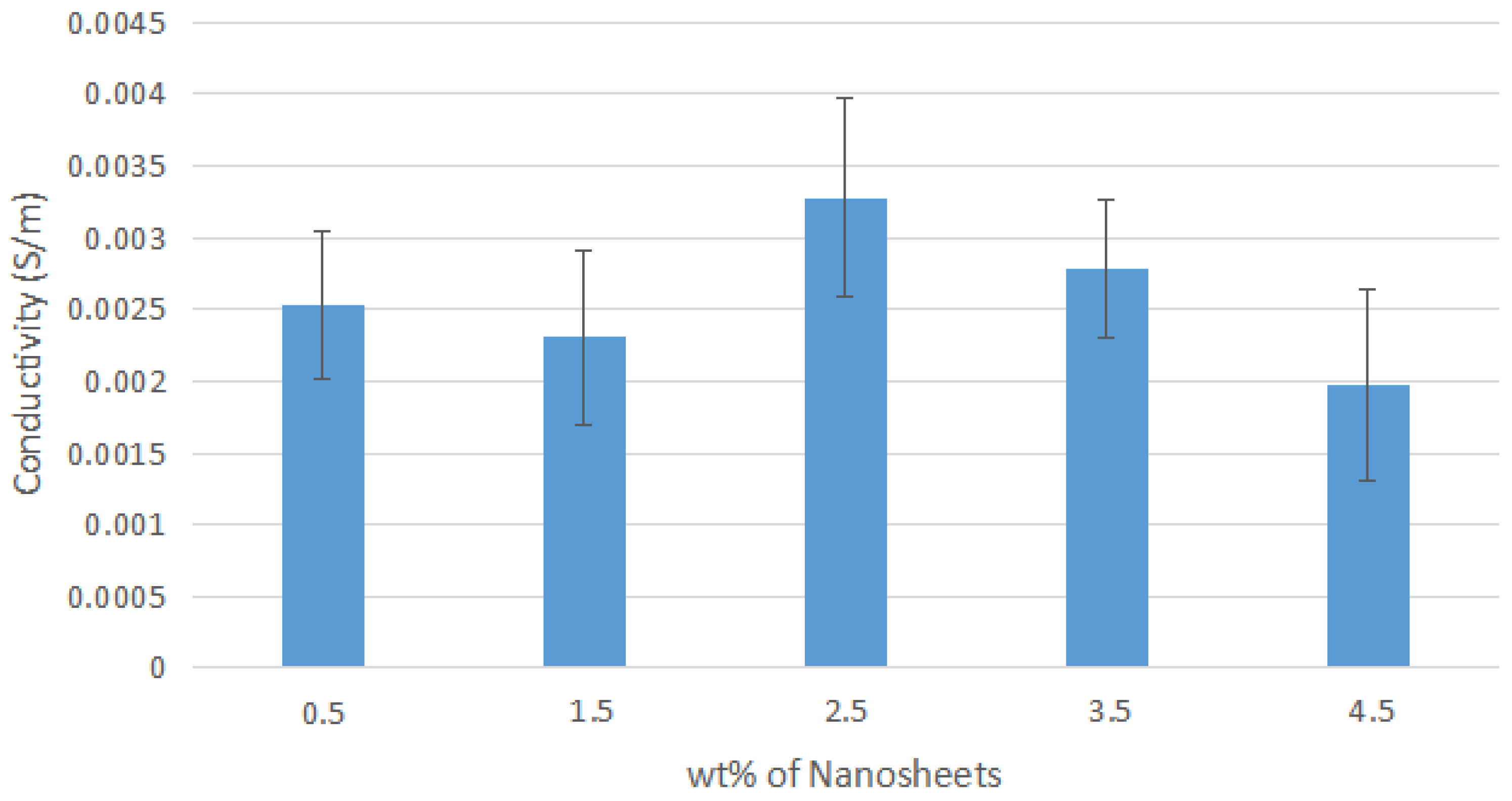 Polymers 14 04660 g0a3