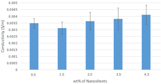 Polymers 14 04660 g0a4