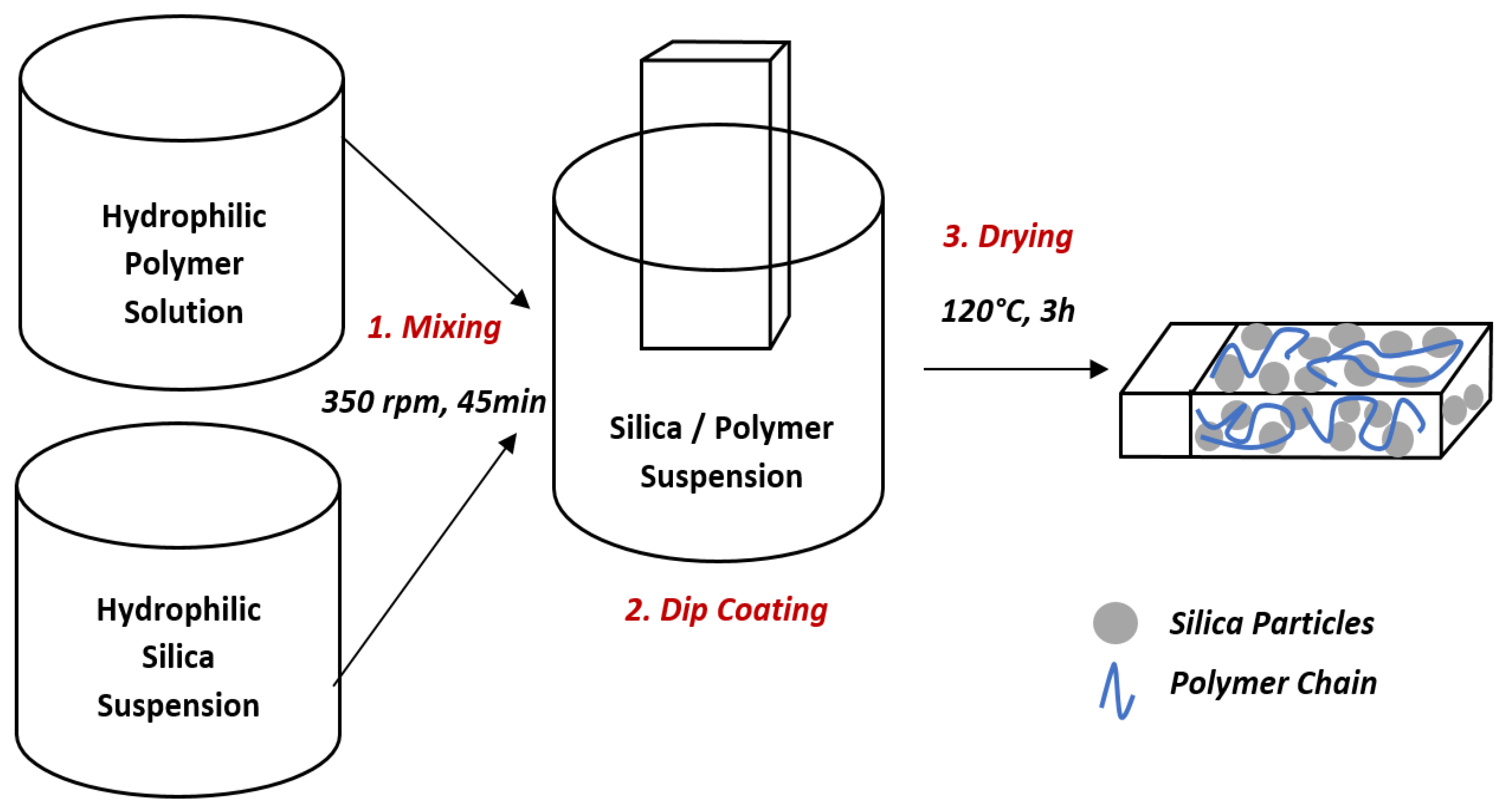 Polymers 14 04663 g001