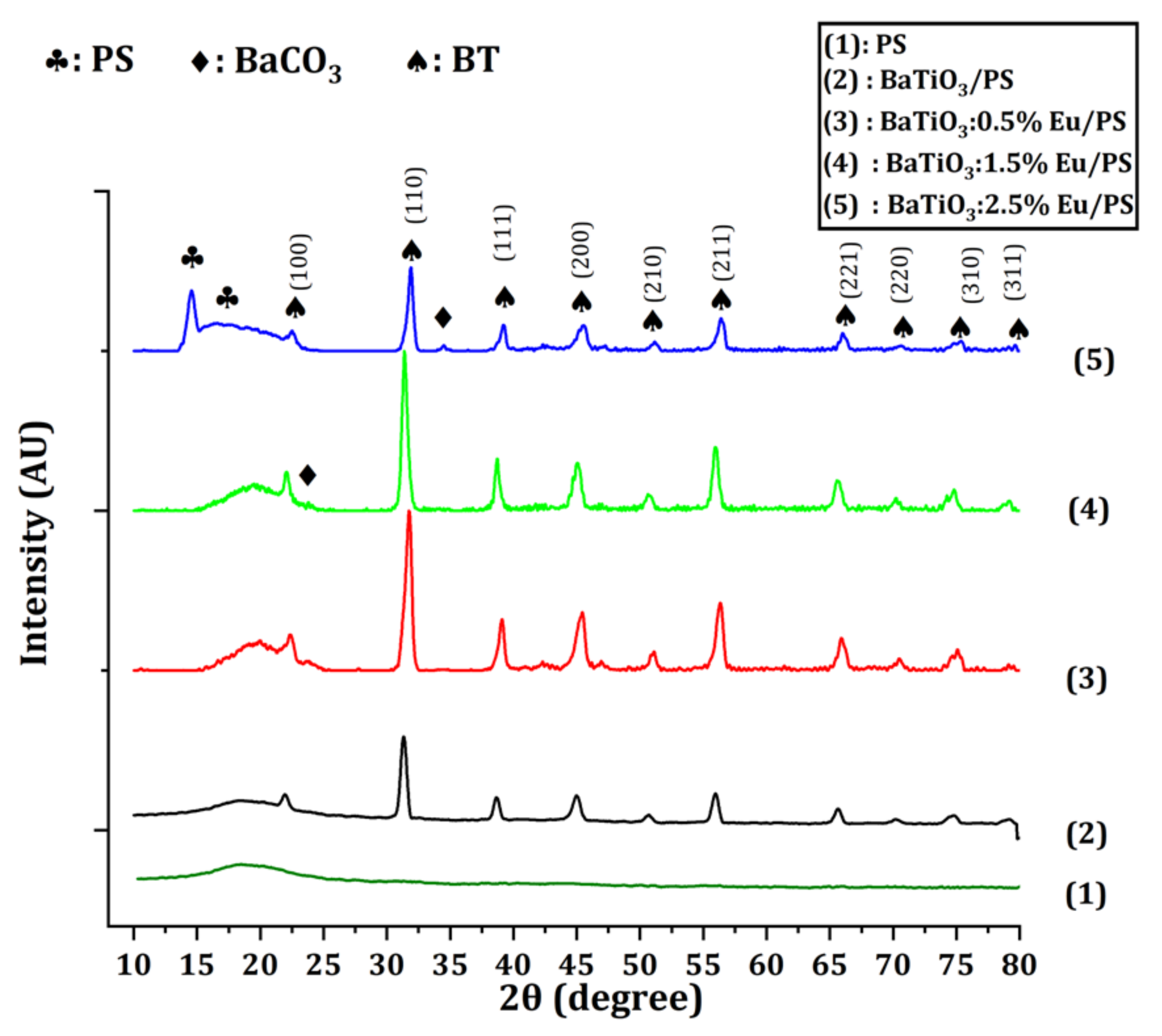Polymers 14 04664 g002 Polymers 14 04664 g002