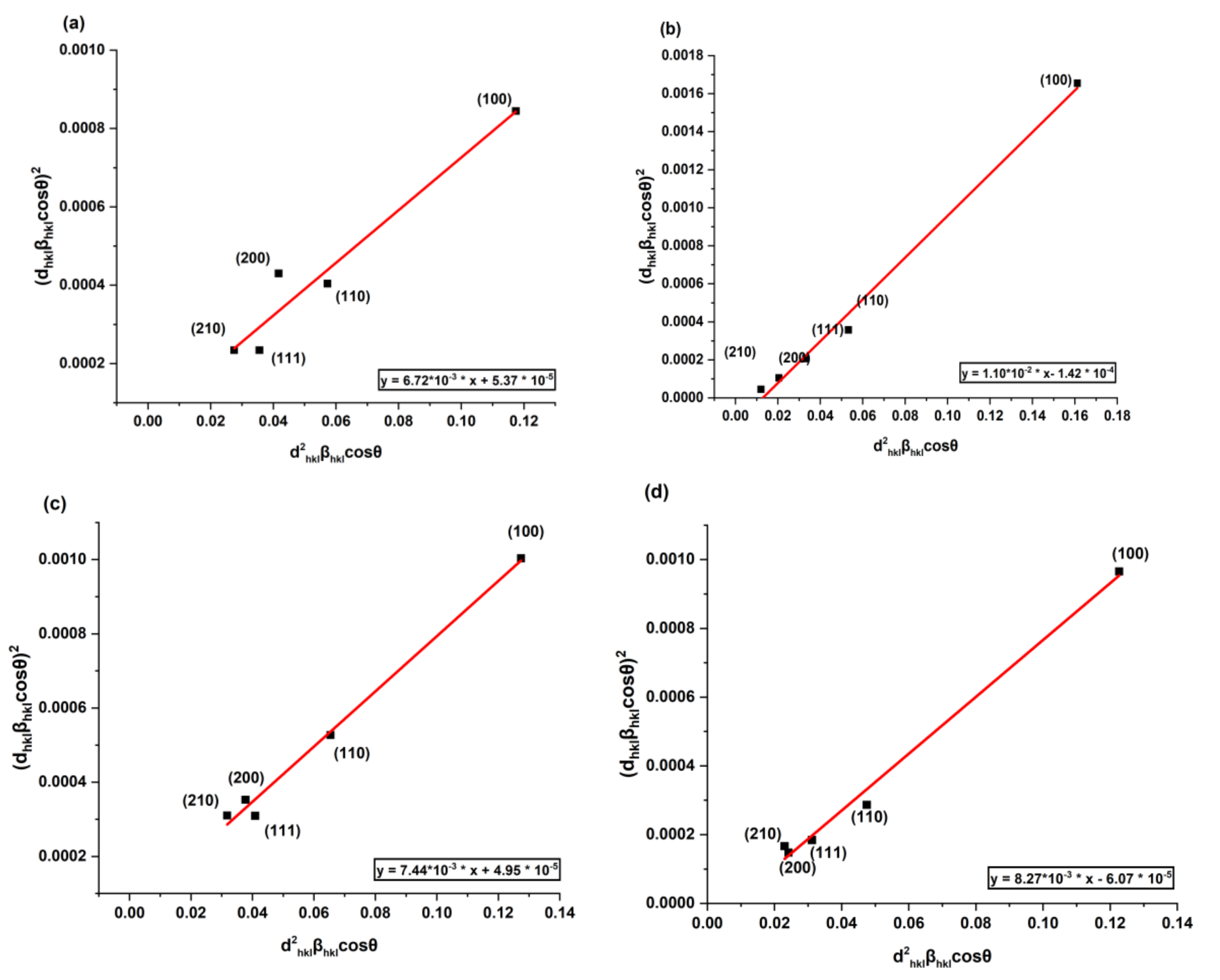 Polymers 14 04664 g003 Polymers 14 04664 g003