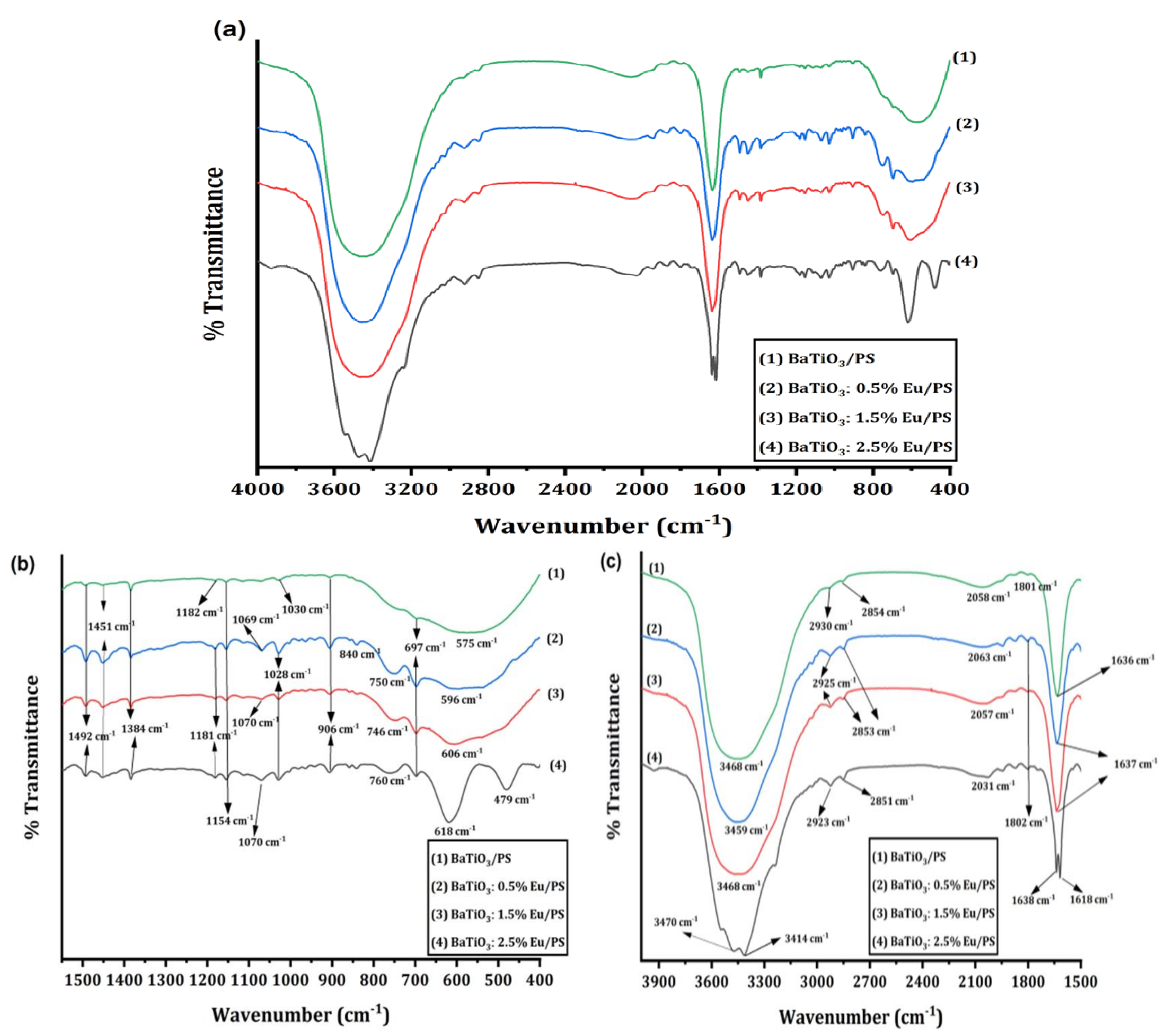 Polymers 14 04664 g004 Polymers 14 04664 g004