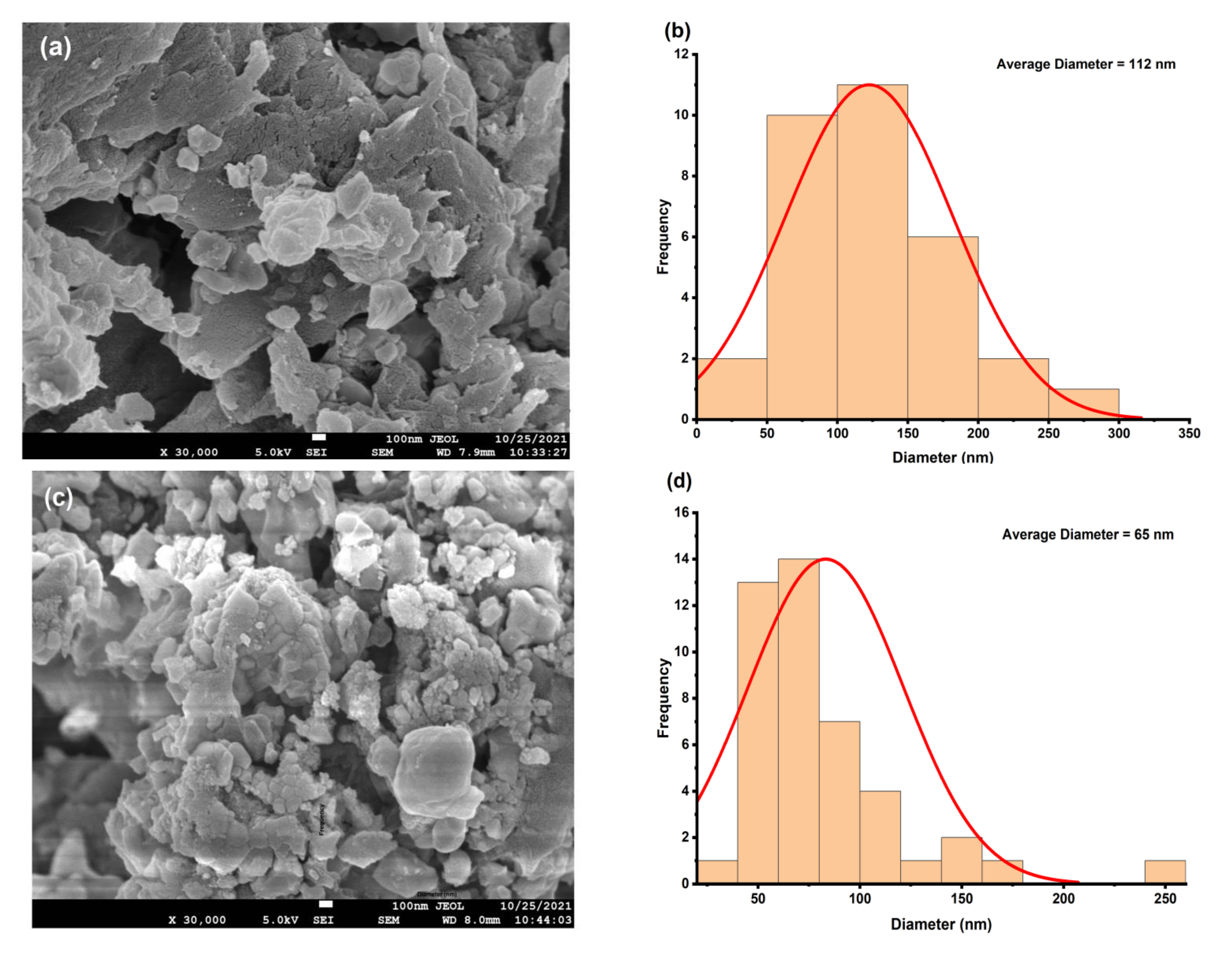 Polymers 14 04664 g005a Polymers 14 04664 g005a
