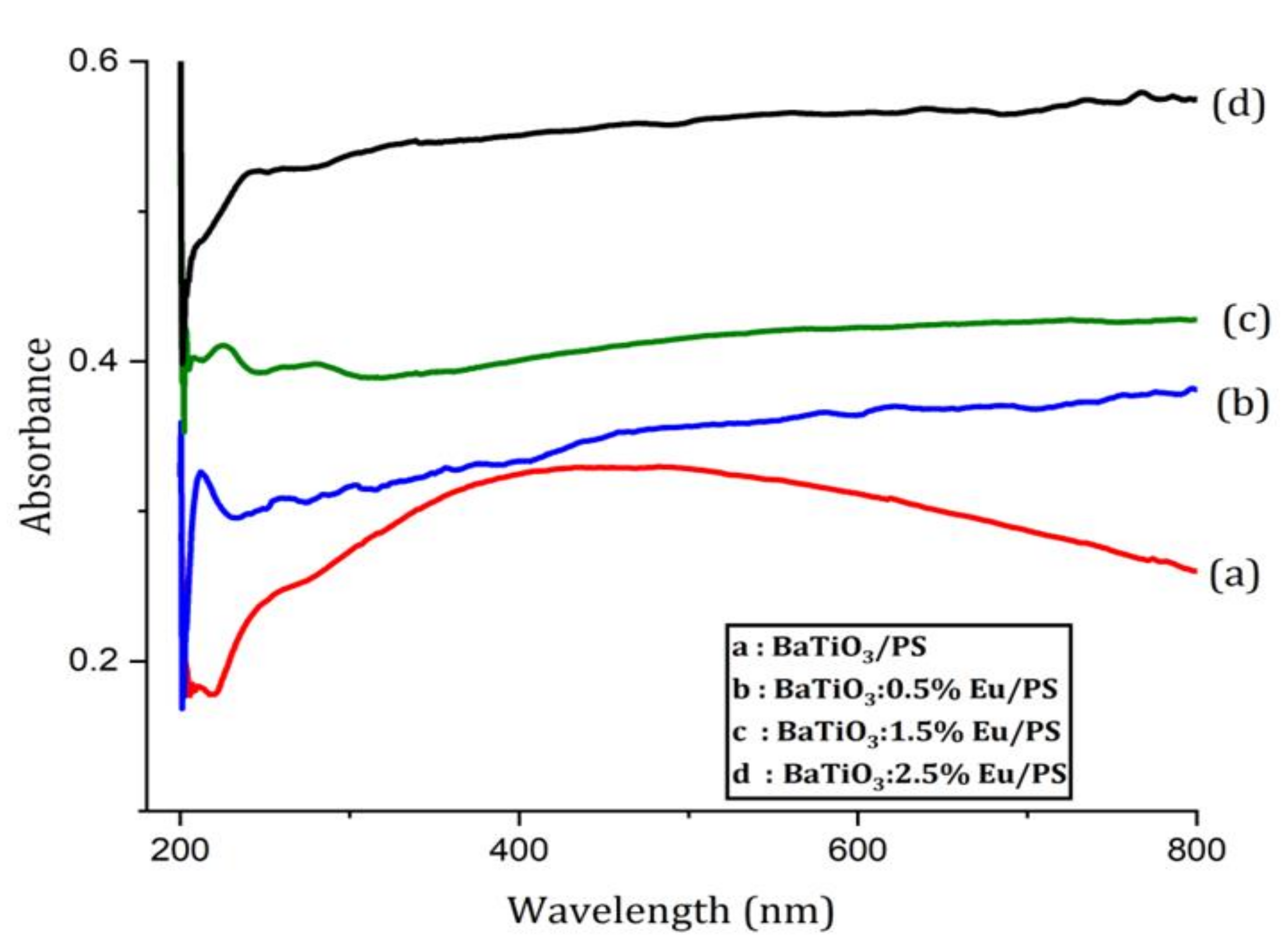 Polymers 14 04664 g006 Polymers 14 04664 g006