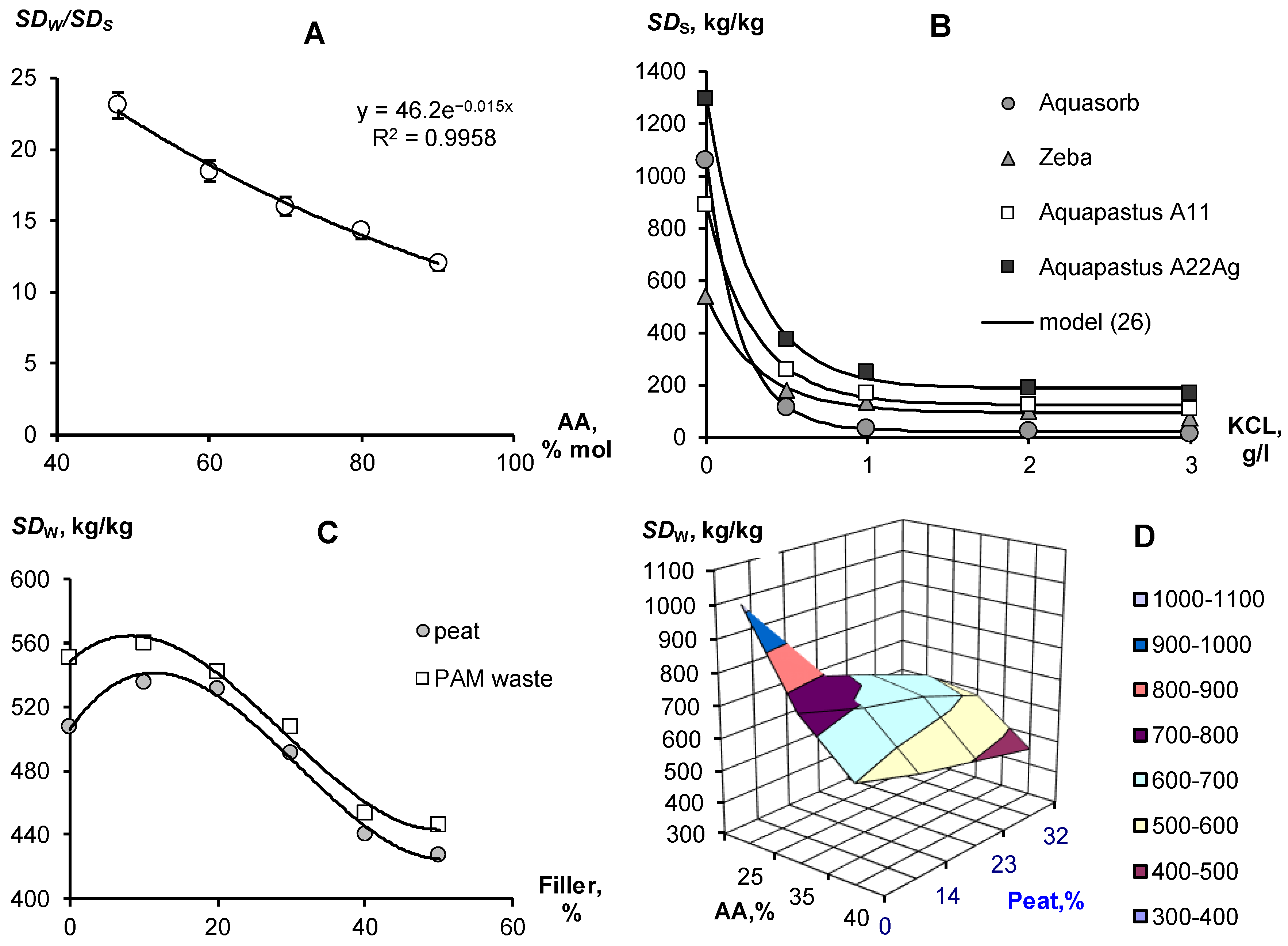 Polymers 14 04665 g001