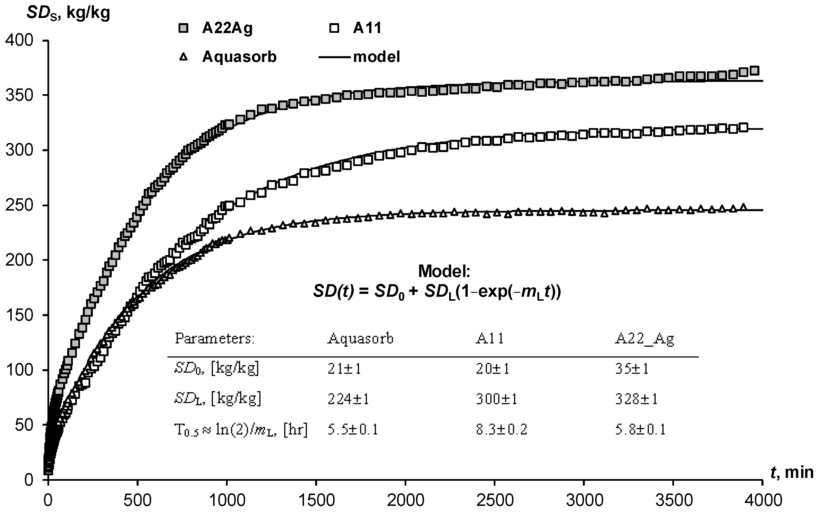 Polymers 14 04665 g002
