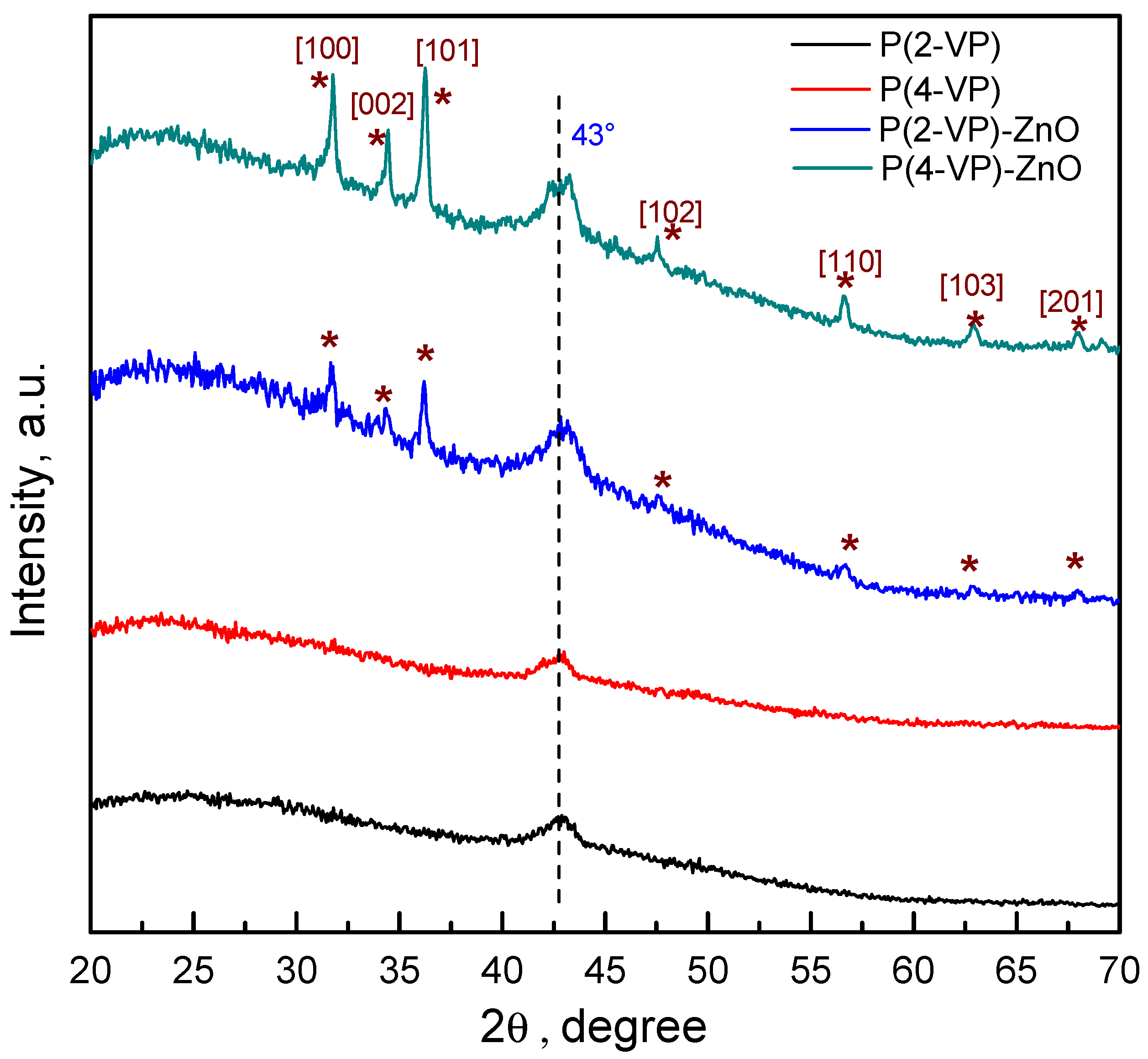 Polymers 14 04666 g004
