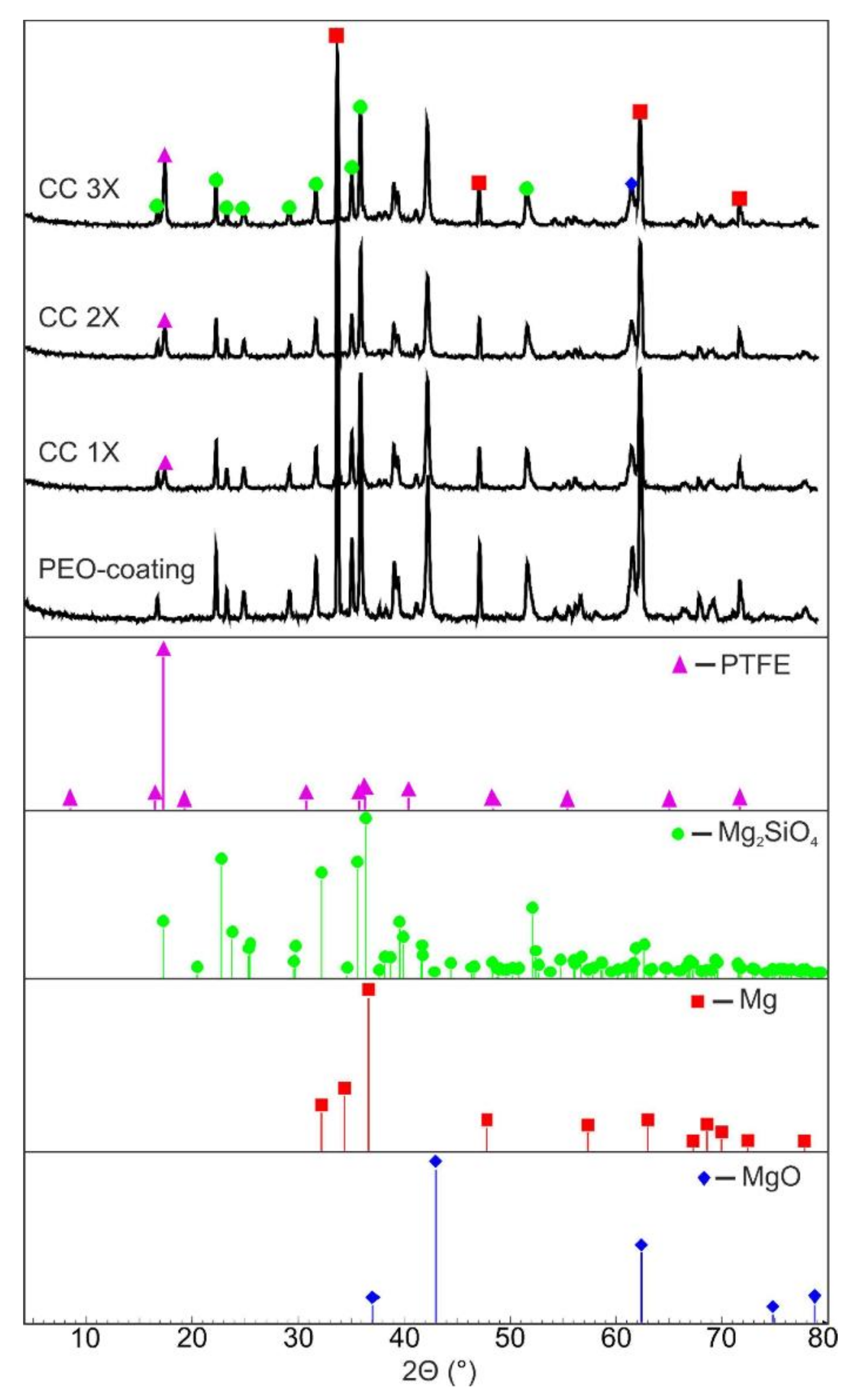 Polymers 14 04667 g002