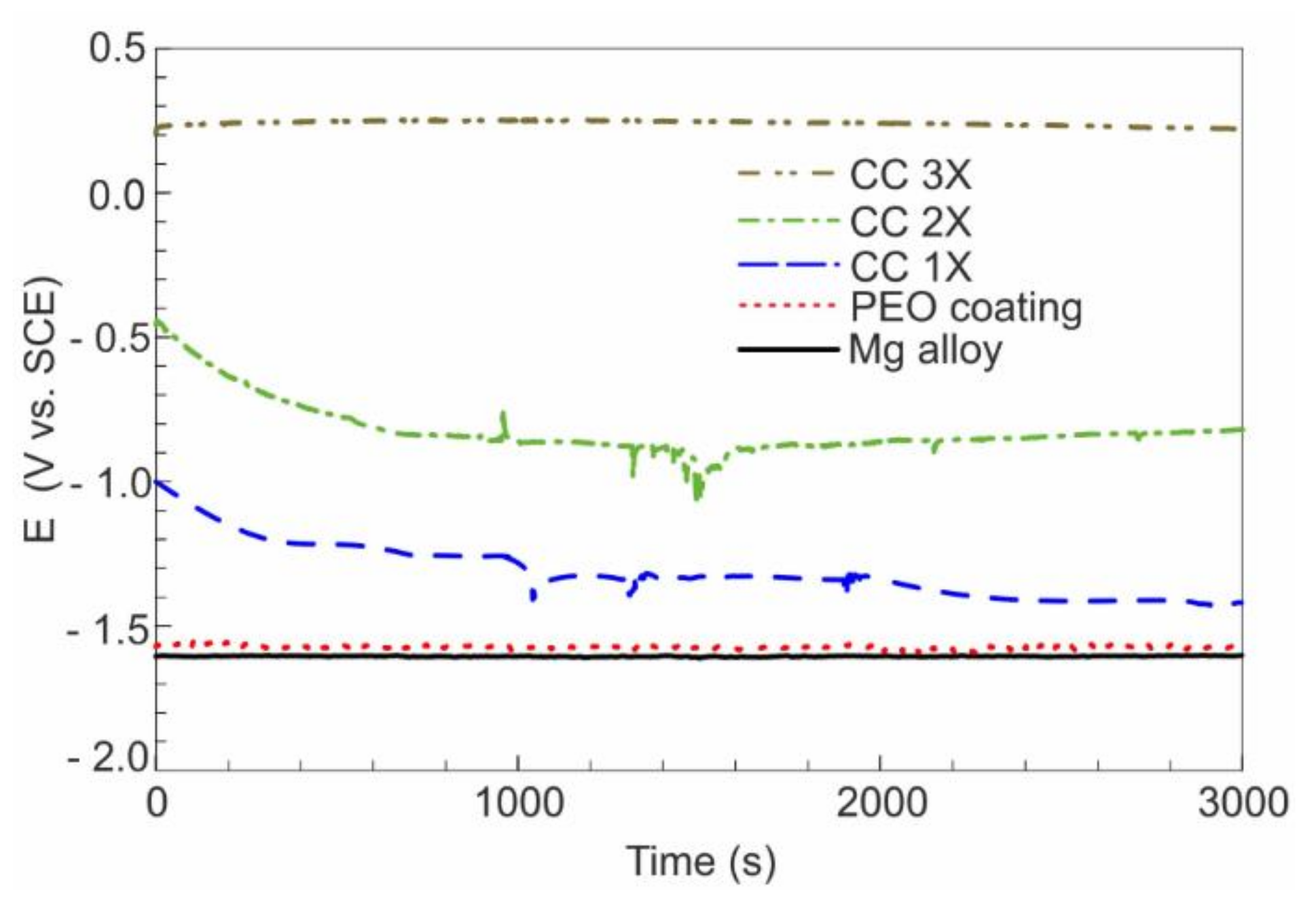 Polymers 14 04667 g004