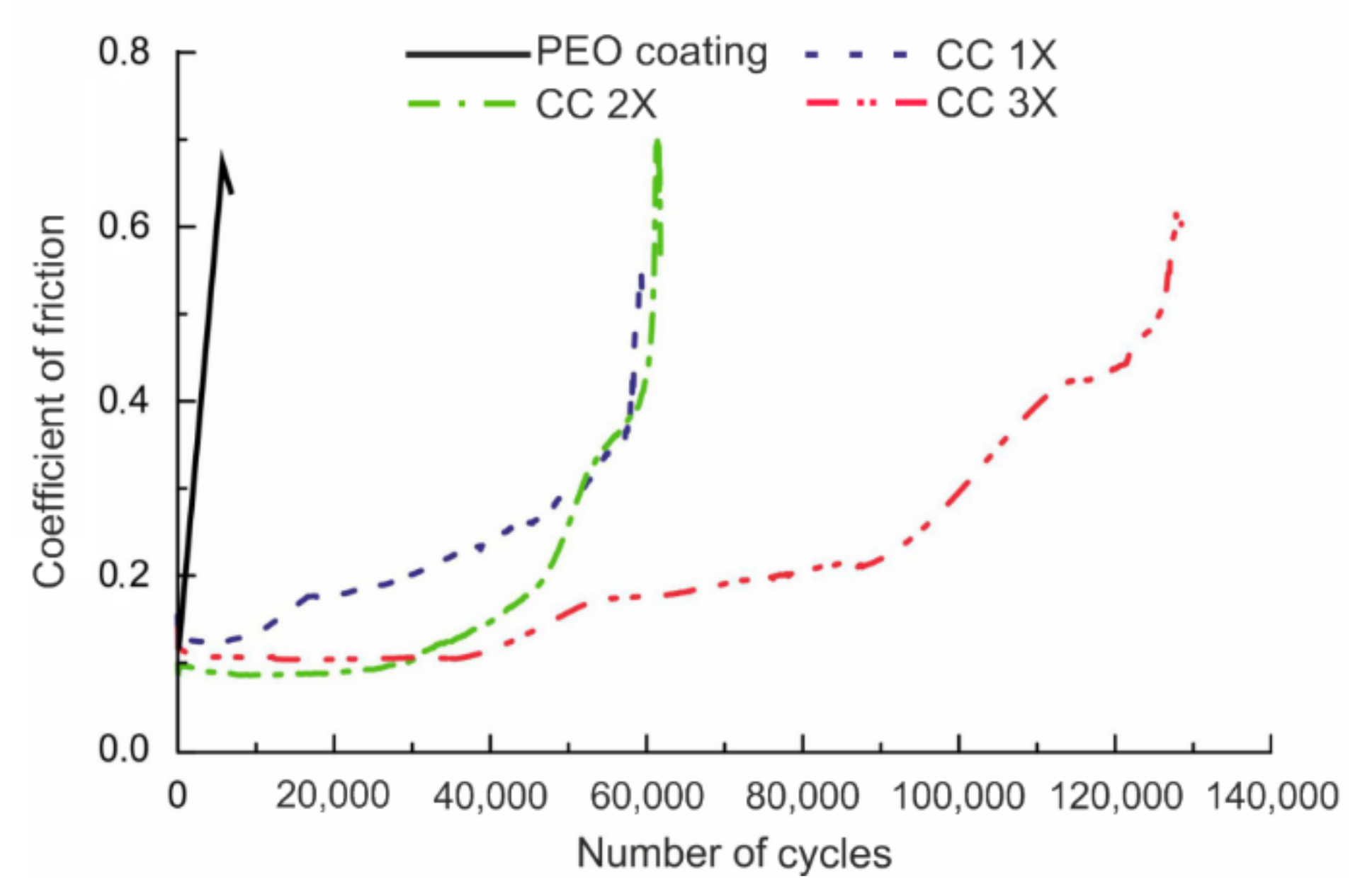 Polymers 14 04667 g009