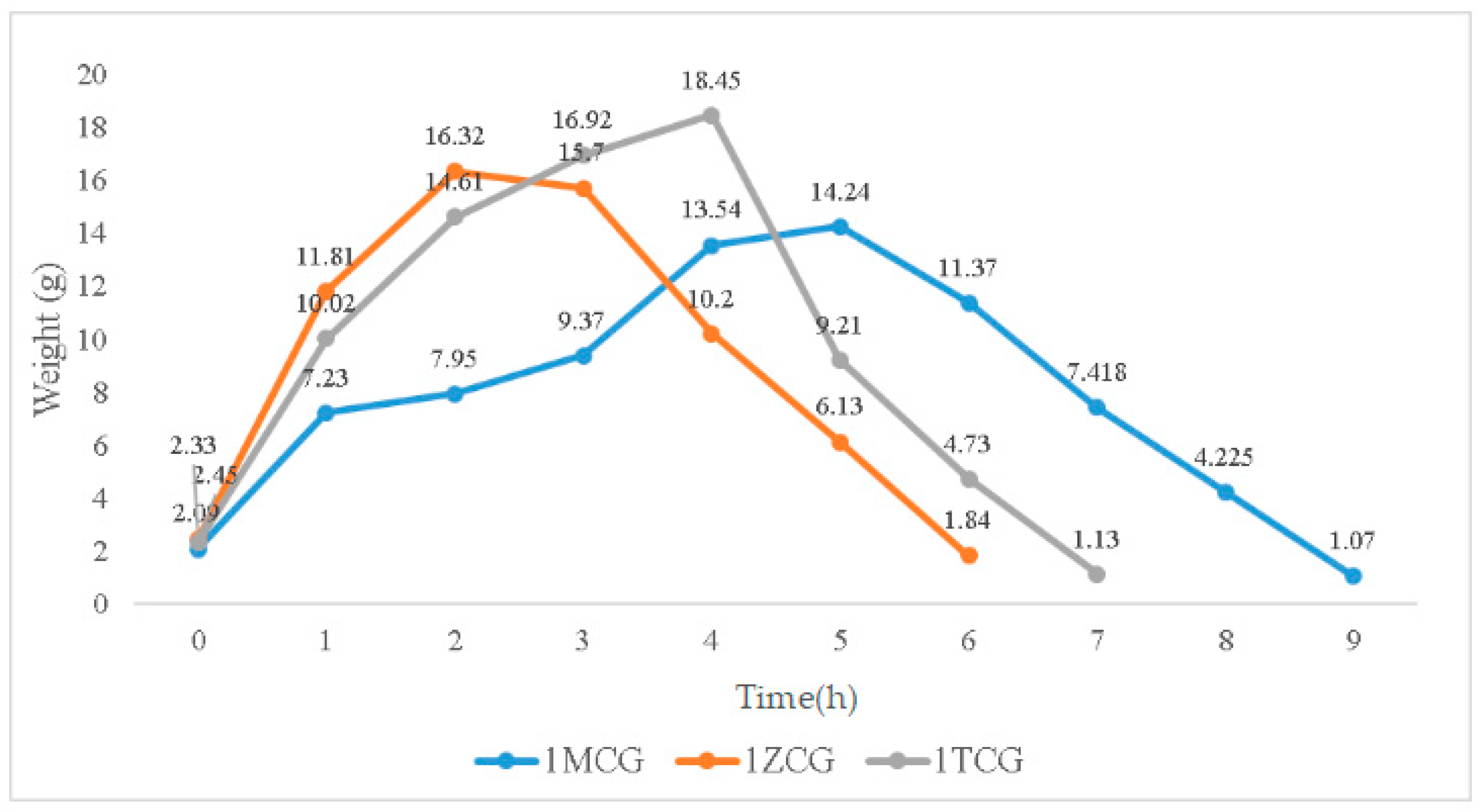 Polymers 14 04668 g004