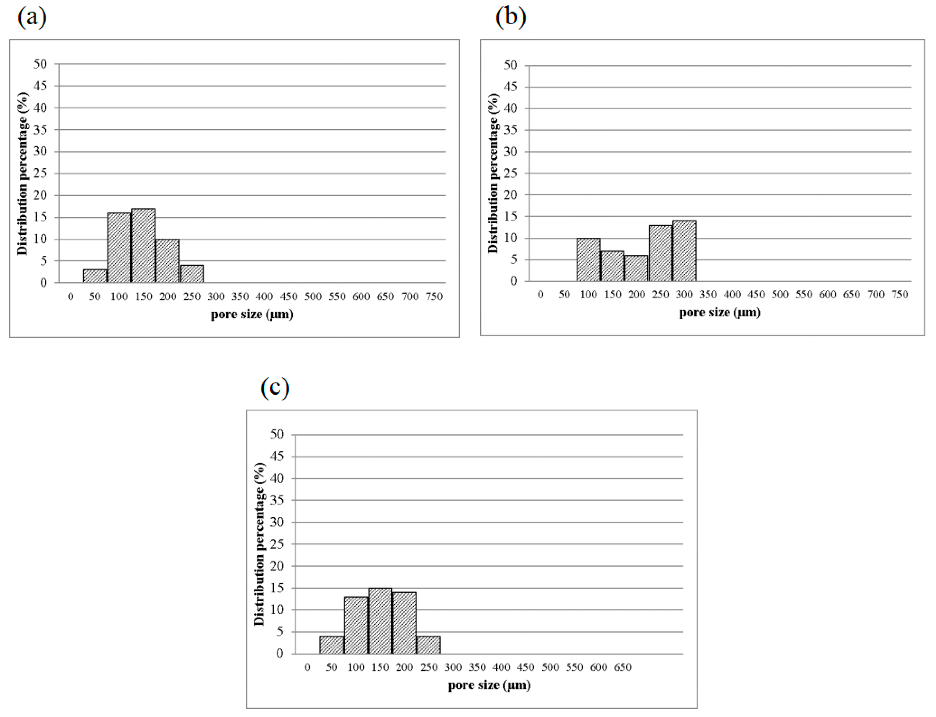 Polymers 14 04668 g007
