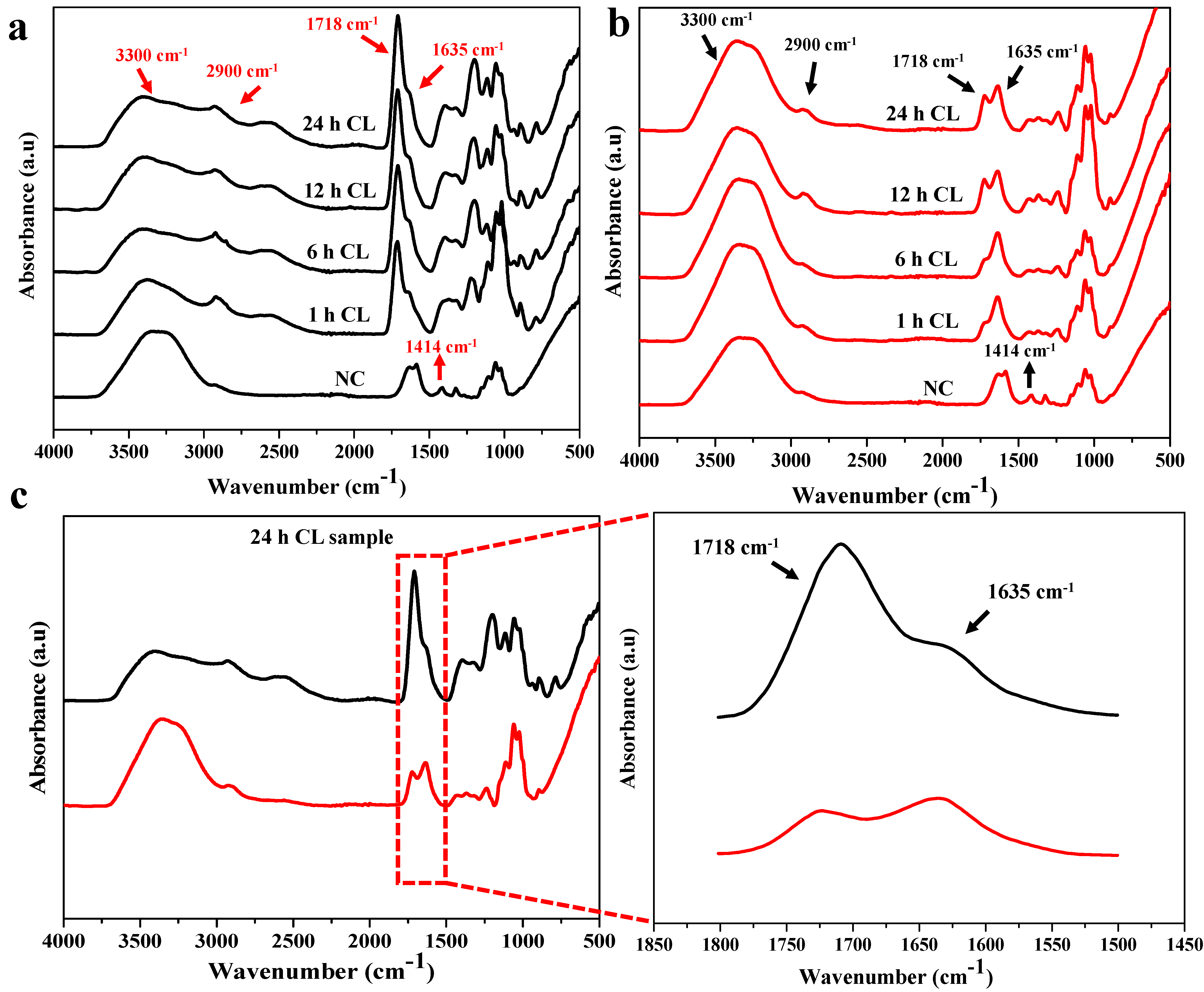 Polymers 14 04669 g002