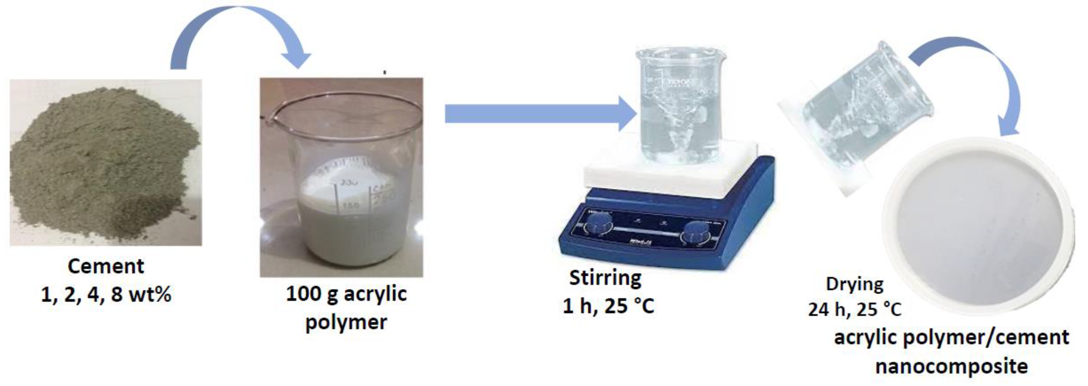 Polymers 14 04671 g001 Polymers 14 04671 g001