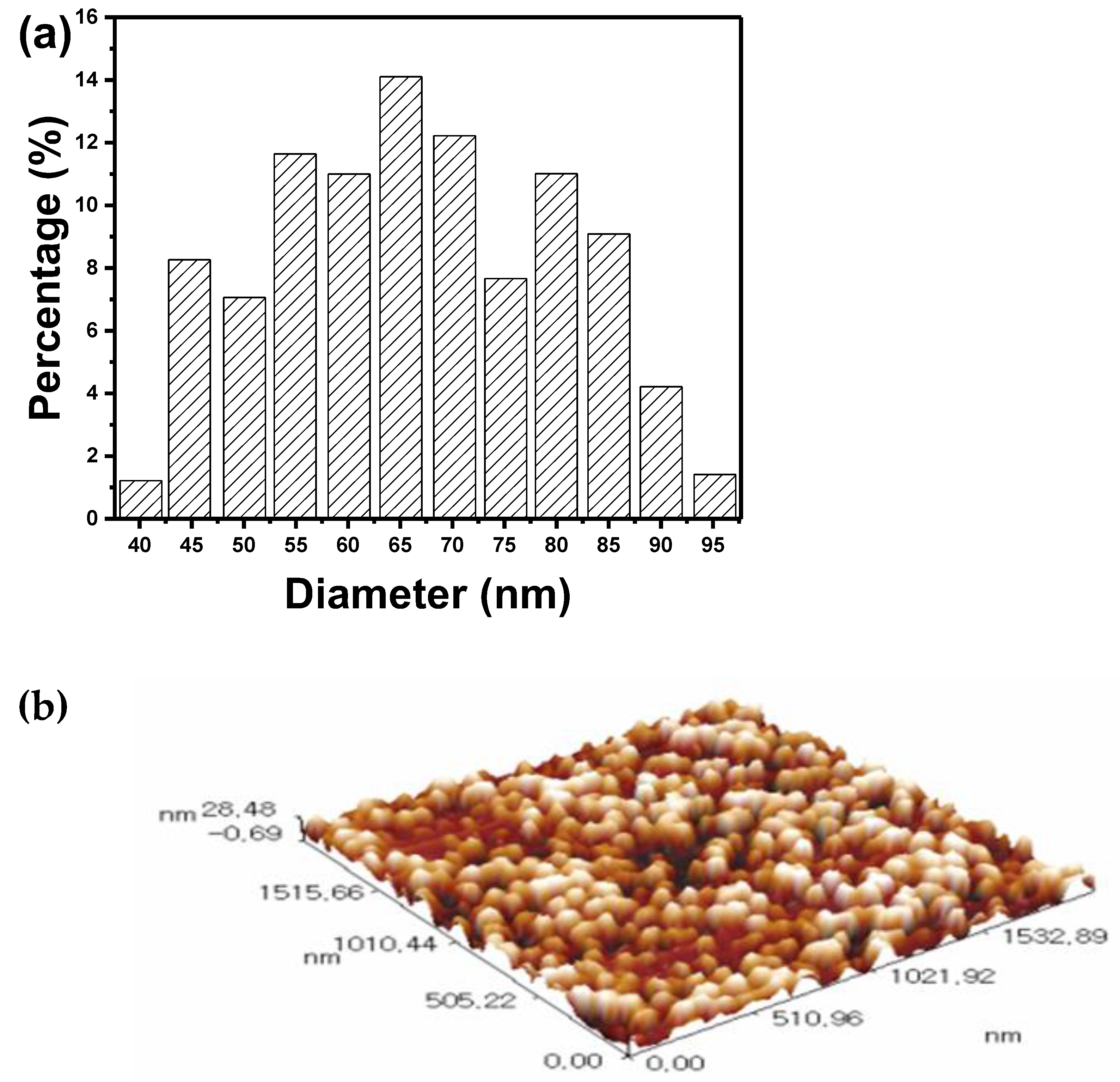 Polymers 14 04671 g002 Polymers 14 04671 g002