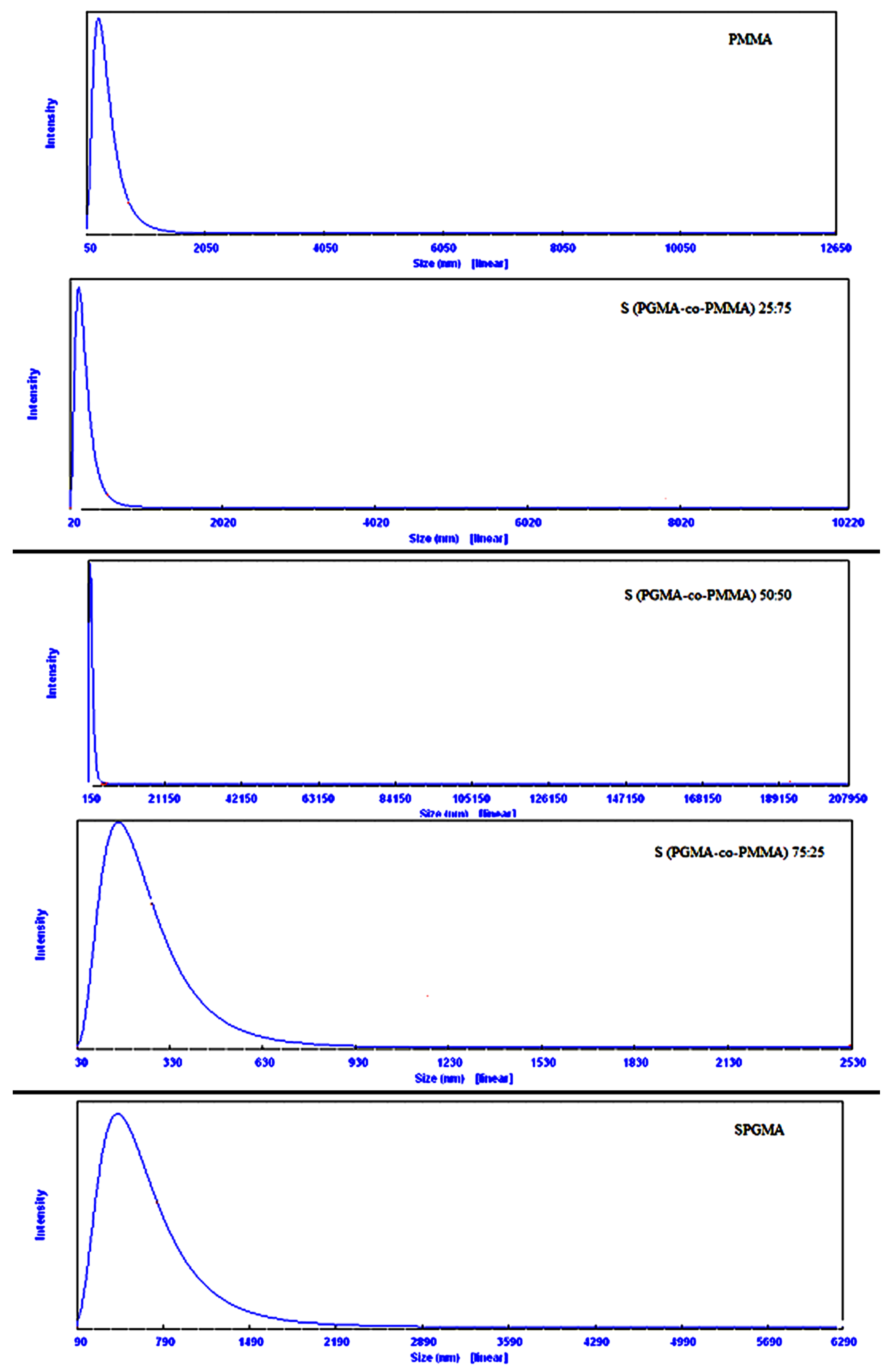 Polymers 14 04672 g006 Polymers 14 04672 g006