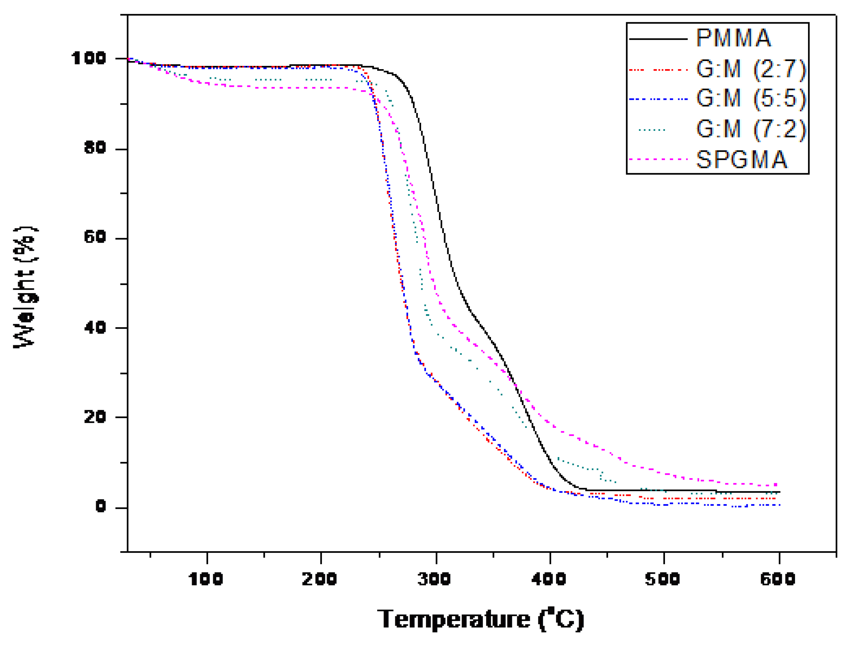 Polymers 14 04672 g009 Polymers 14 04672 g009