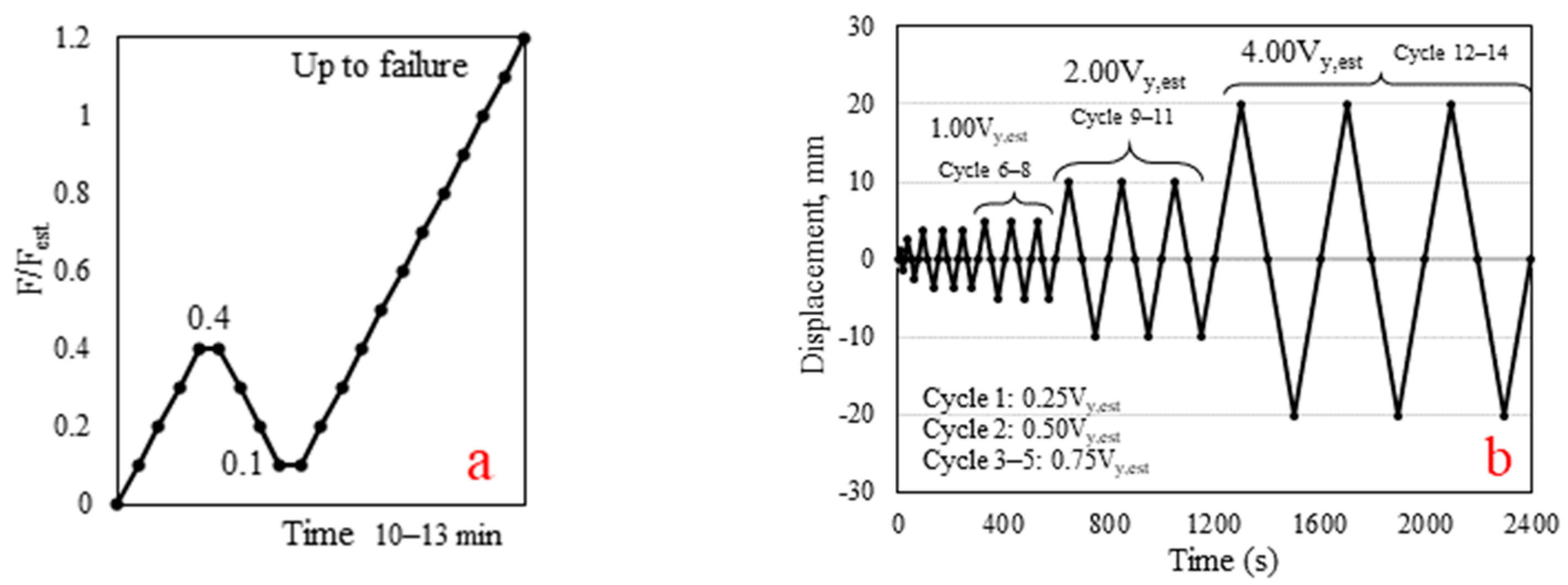 Polymers 14 04673 g005