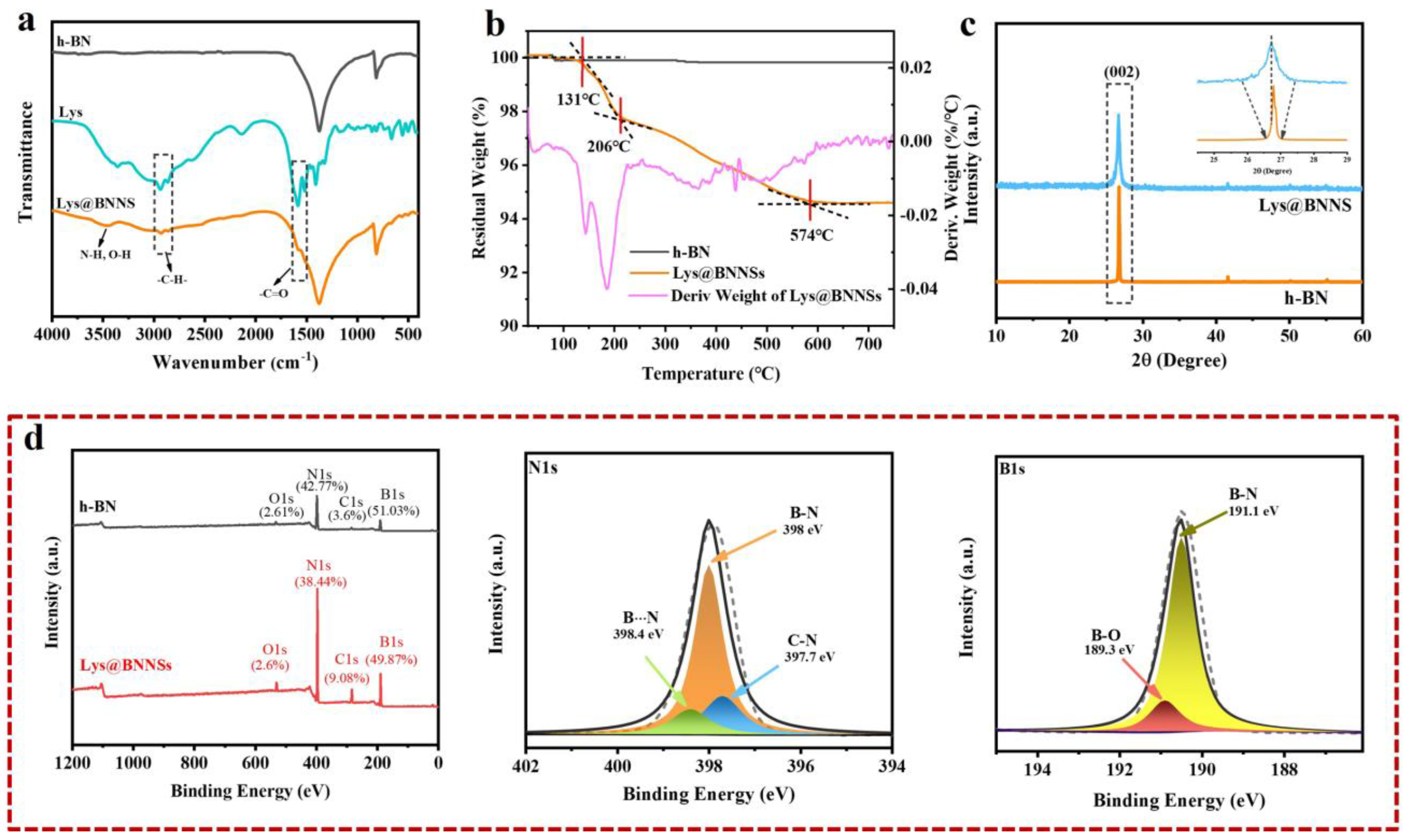 Polymers 14 04674 g002