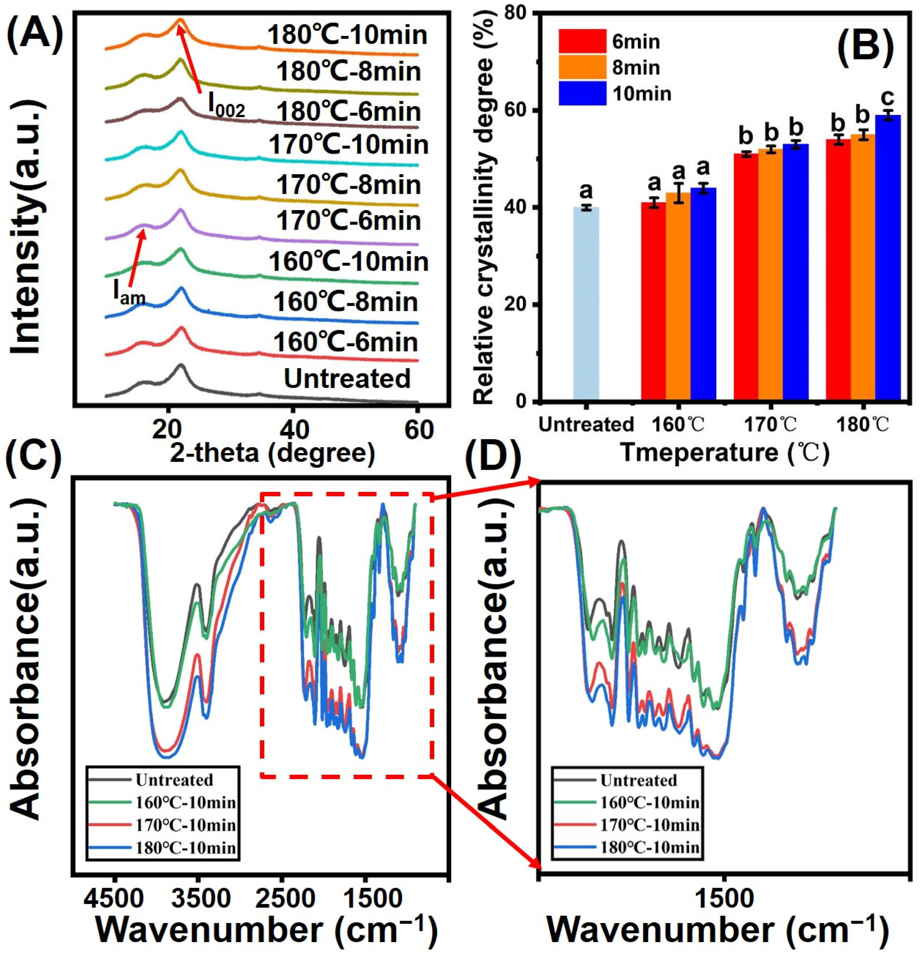 Polymers 14 04677 g004
