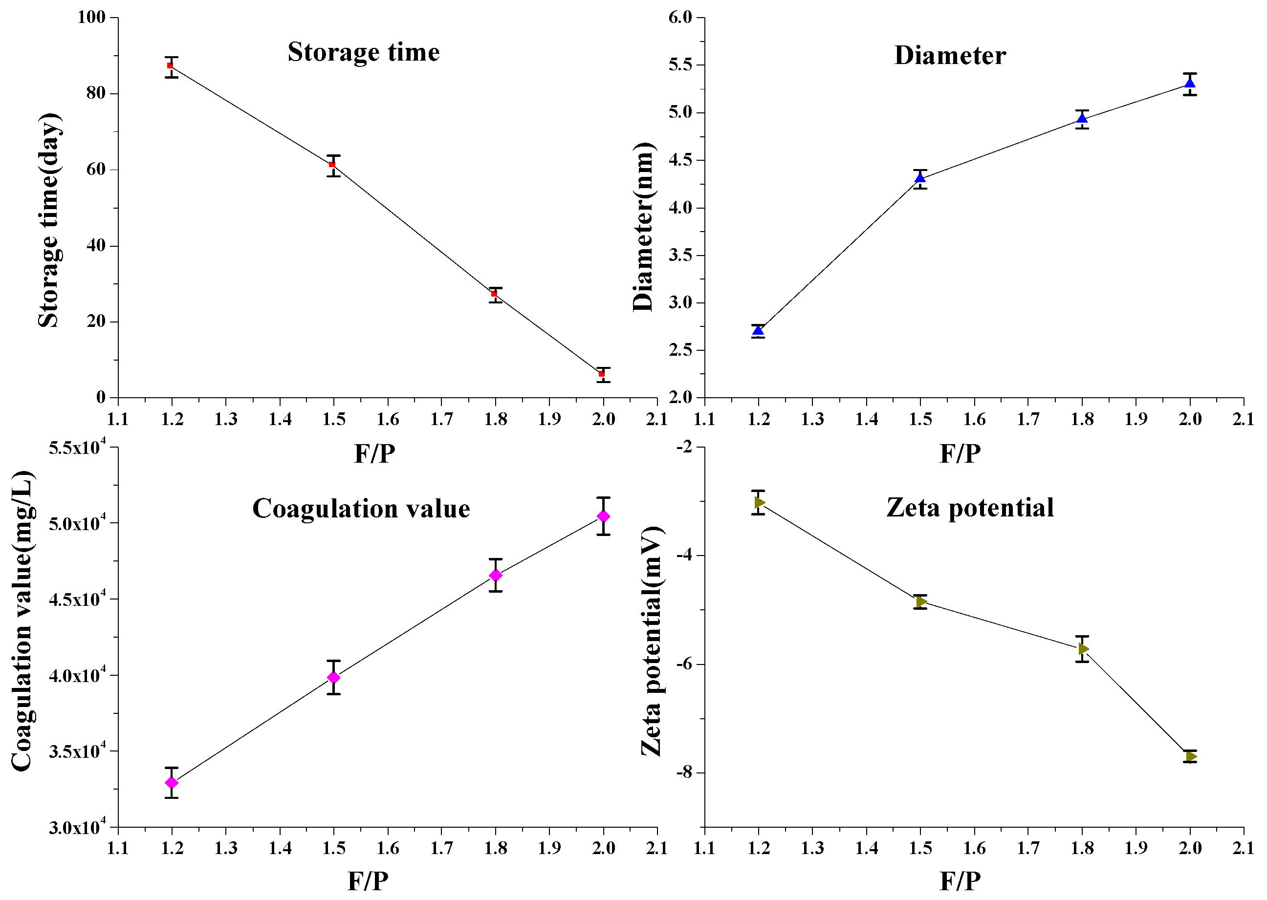 Polymers 14 04682 g009