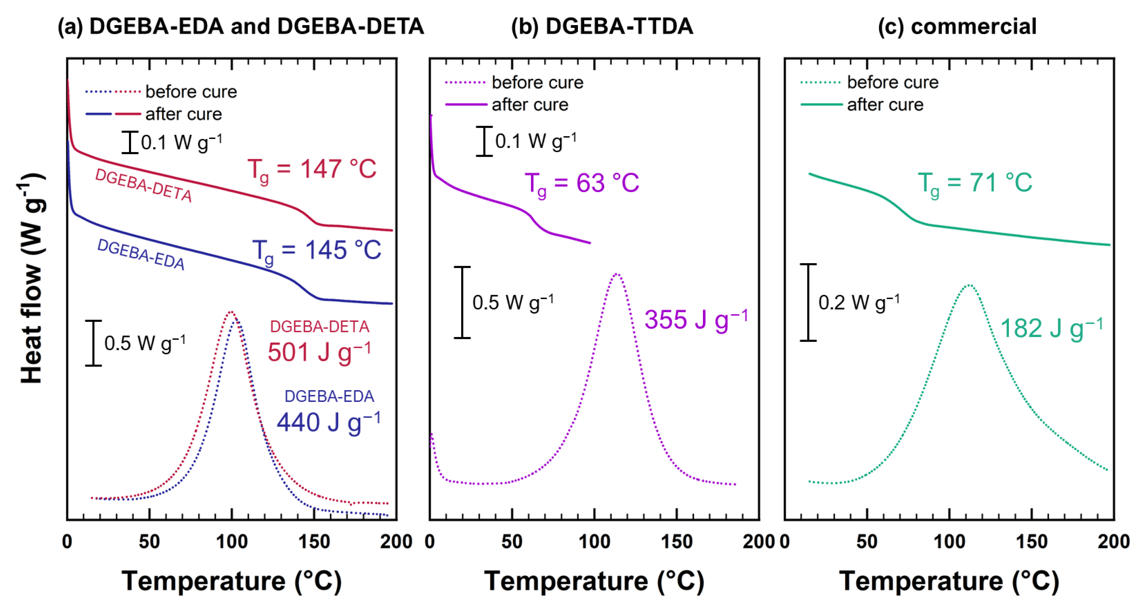 Polymers 14 04685 g002