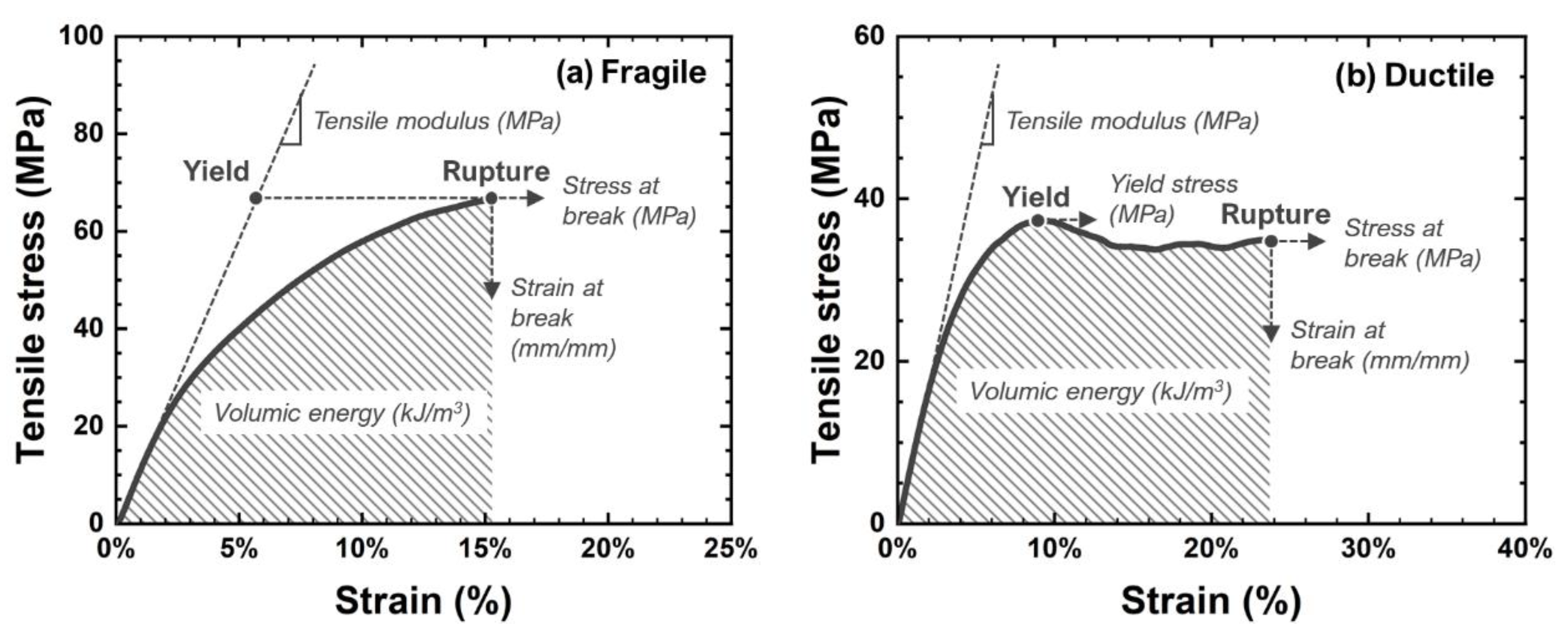 Polymers 14 04685 g003
