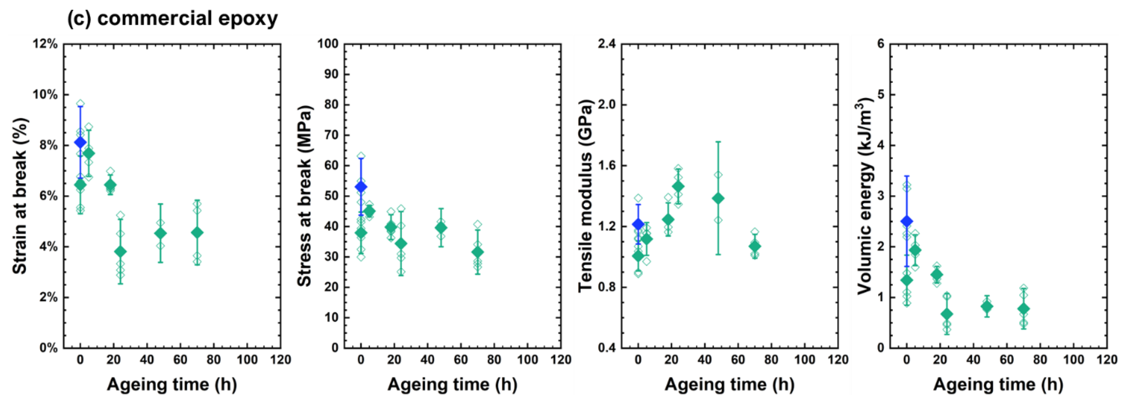 Polymers 14 04685 g006b