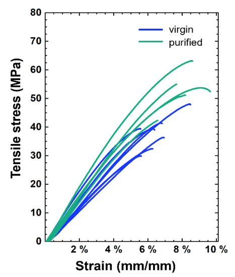 Polymers 14 04685 g0a1
