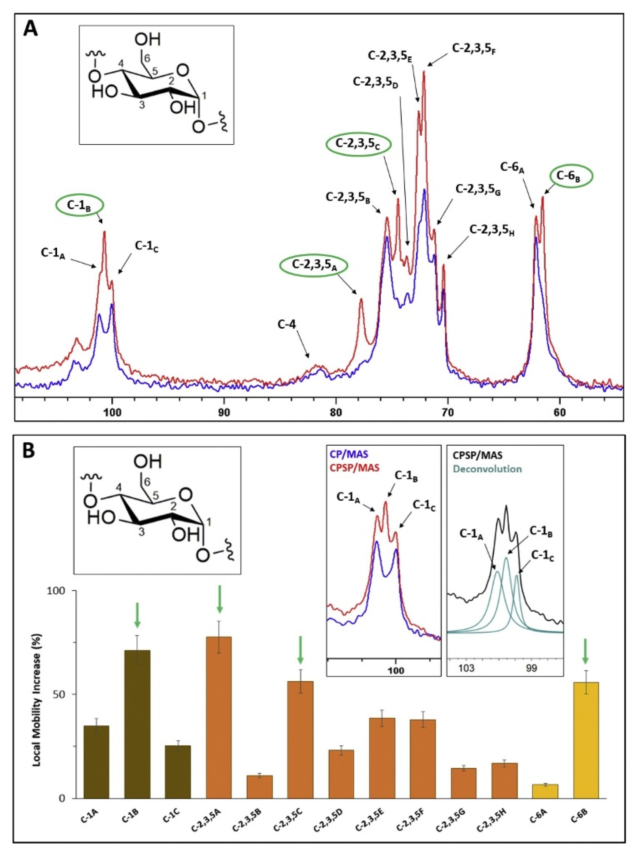 Polymers 14 04686 g005