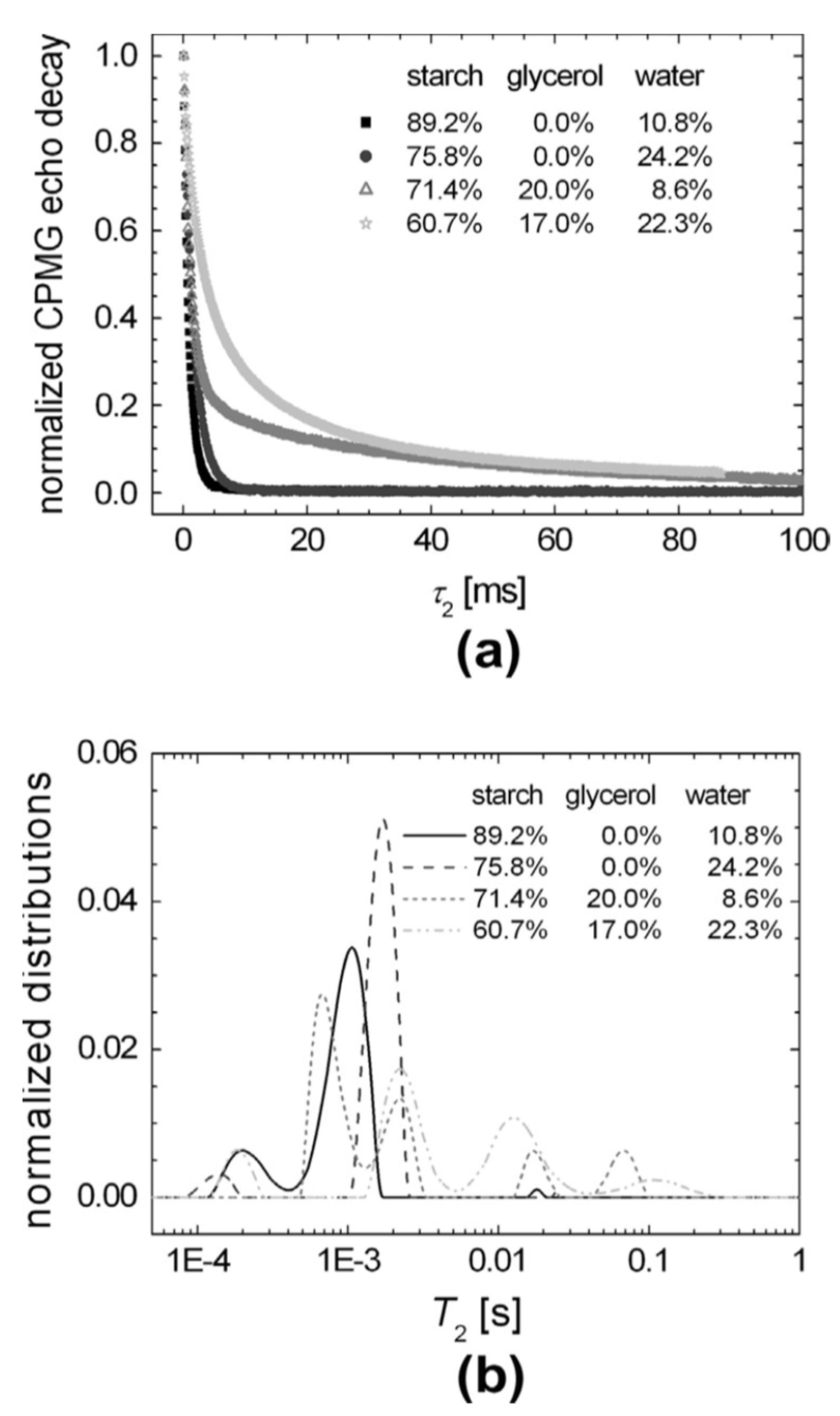 Polymers 14 04686 g006