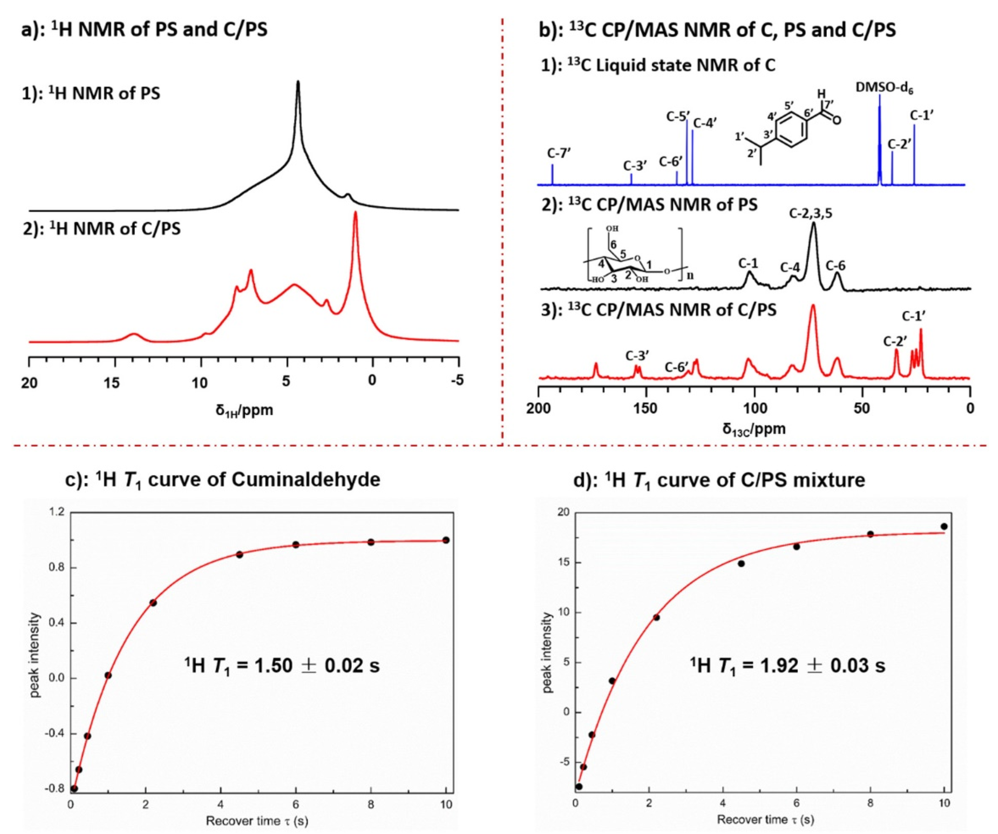 Polymers 14 04686 g007