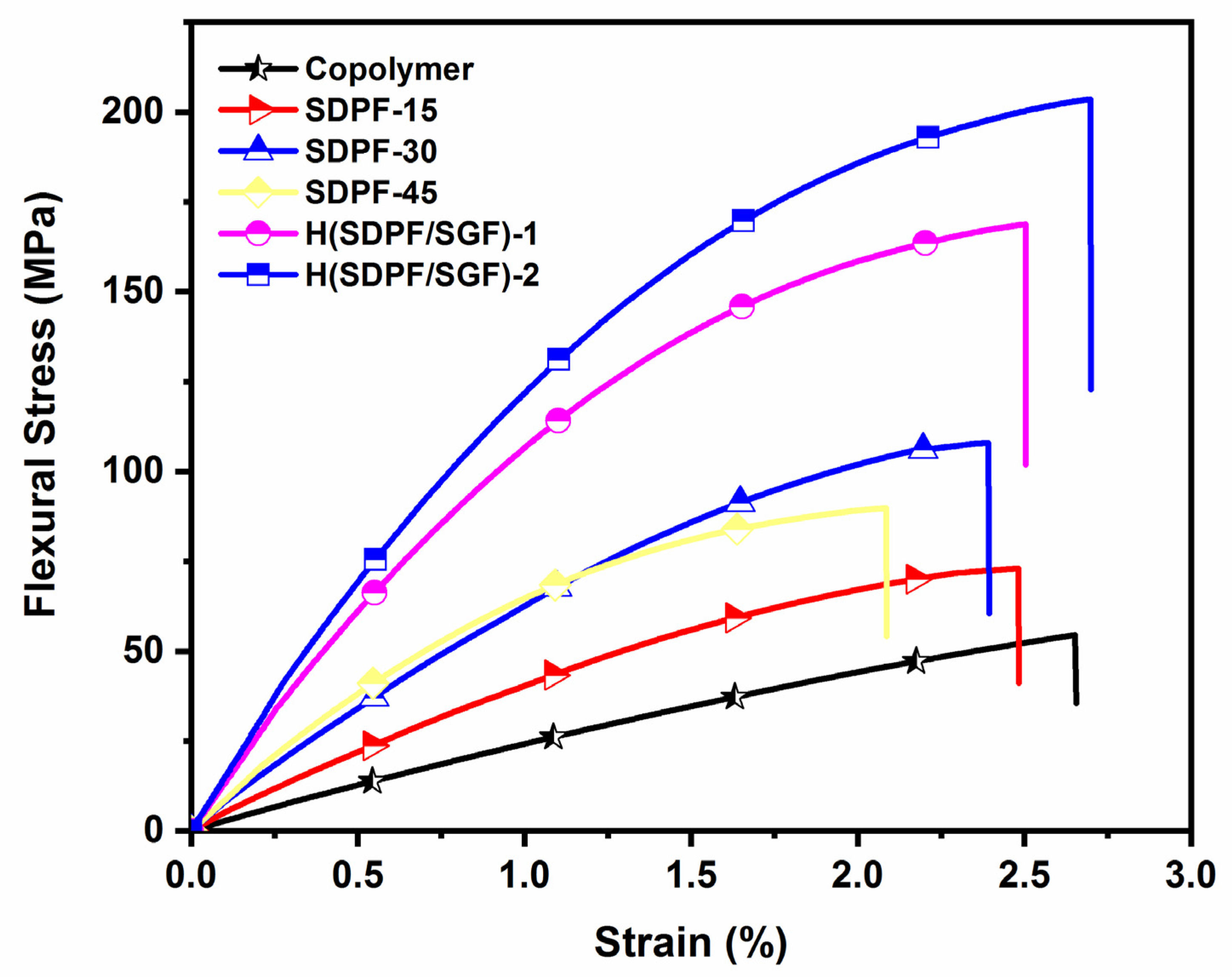 Polymers 14 04687 g006