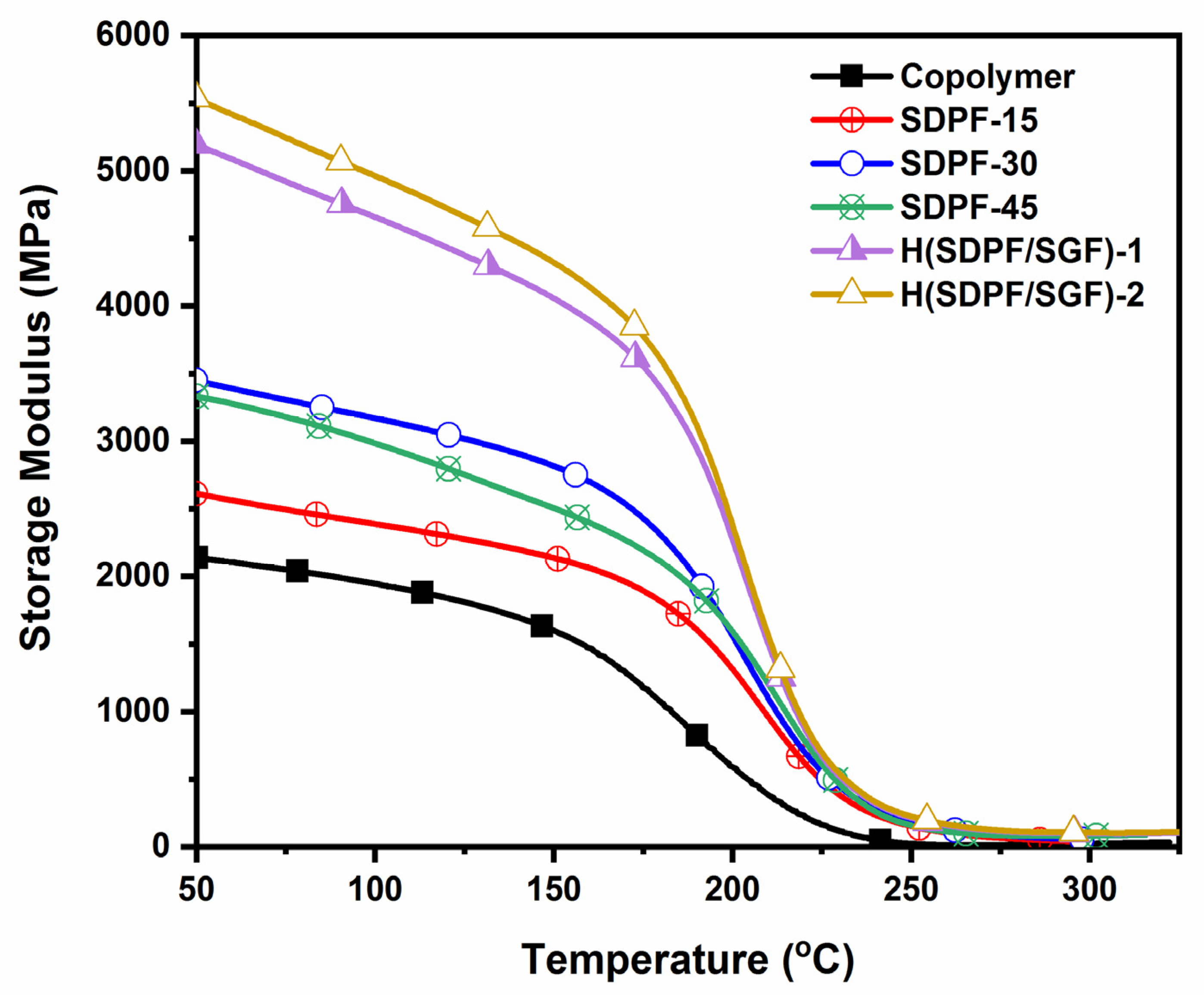 Polymers 14 04687 g007