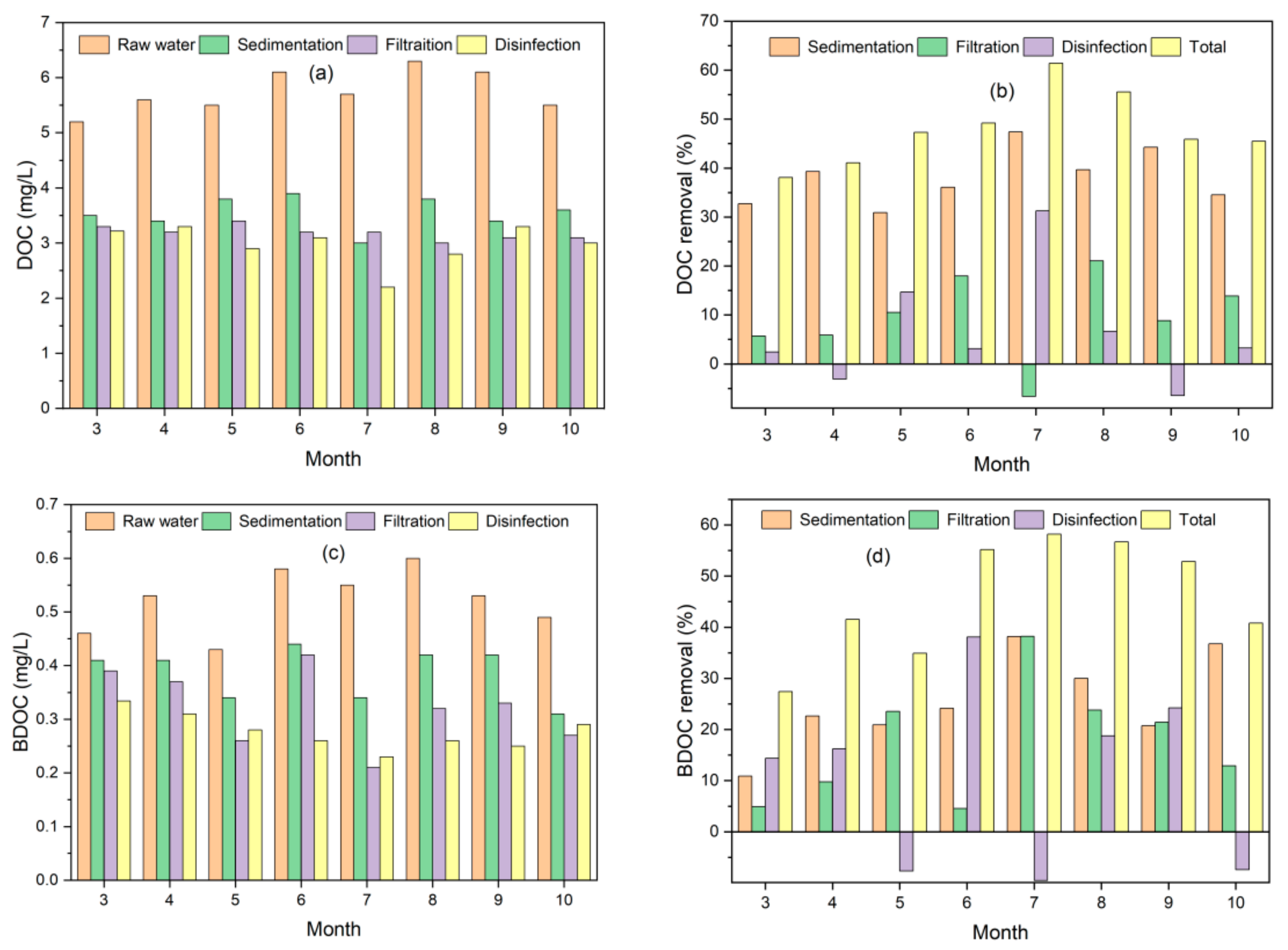 Polymers 14 04689 g002