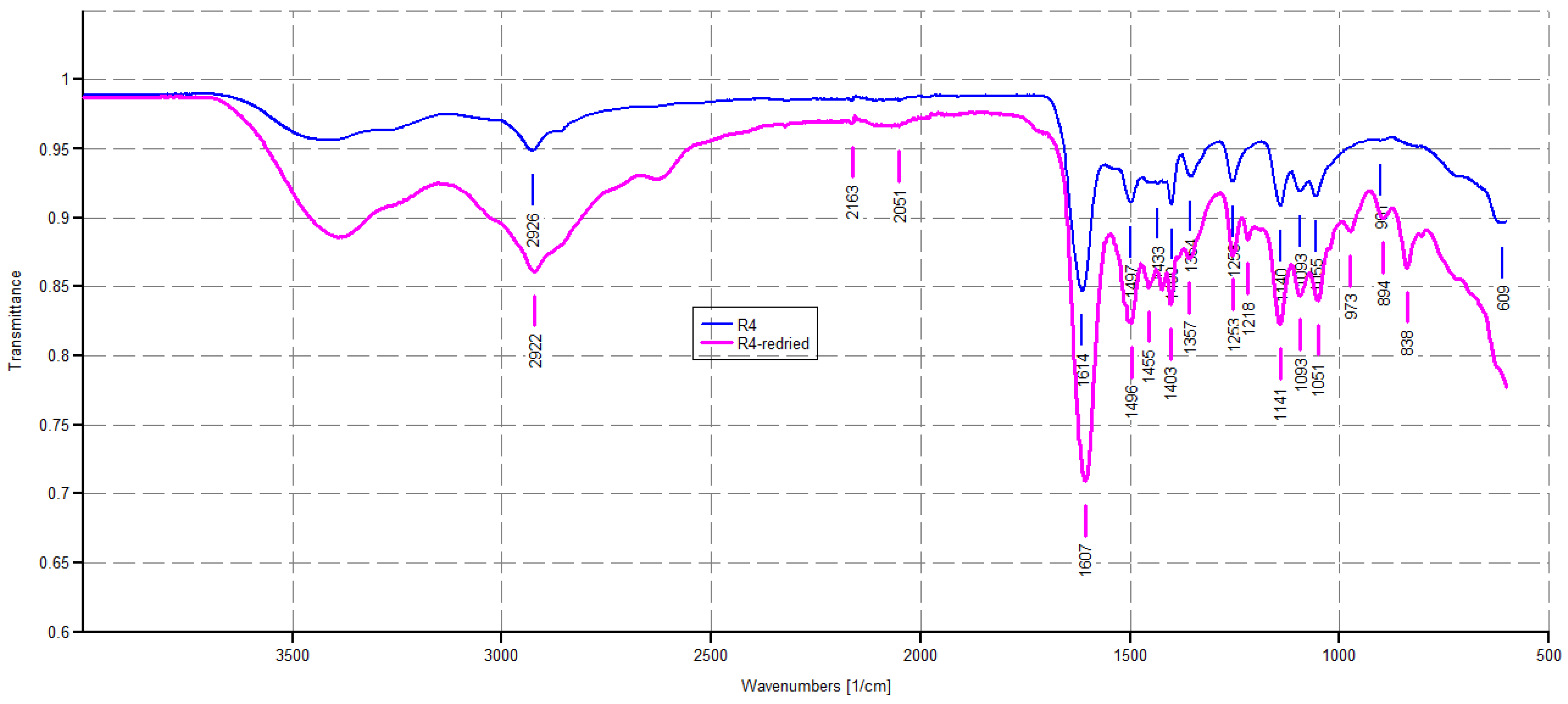 Polymers 14 04690 g003
