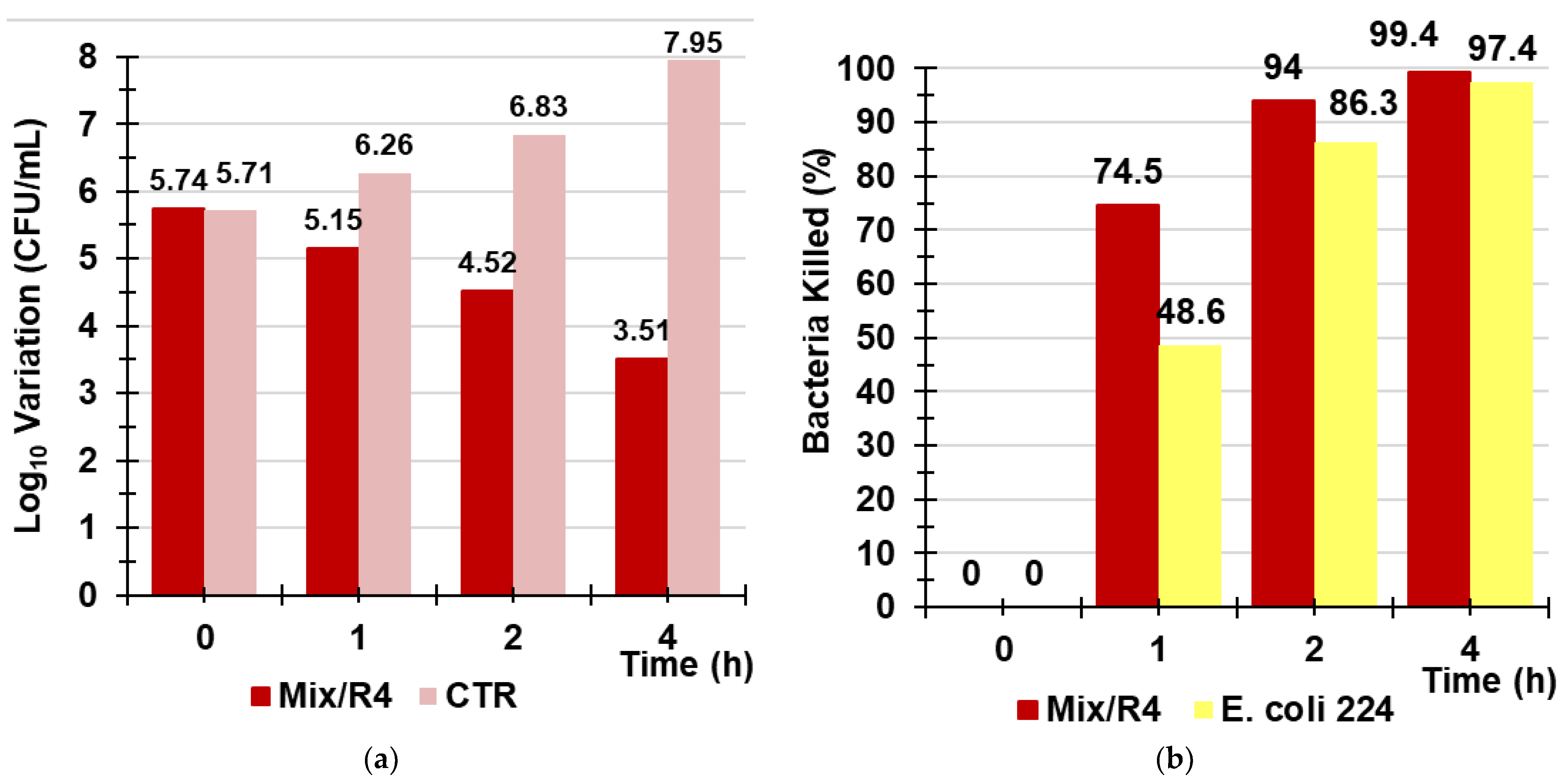 Polymers 14 04690 g012
