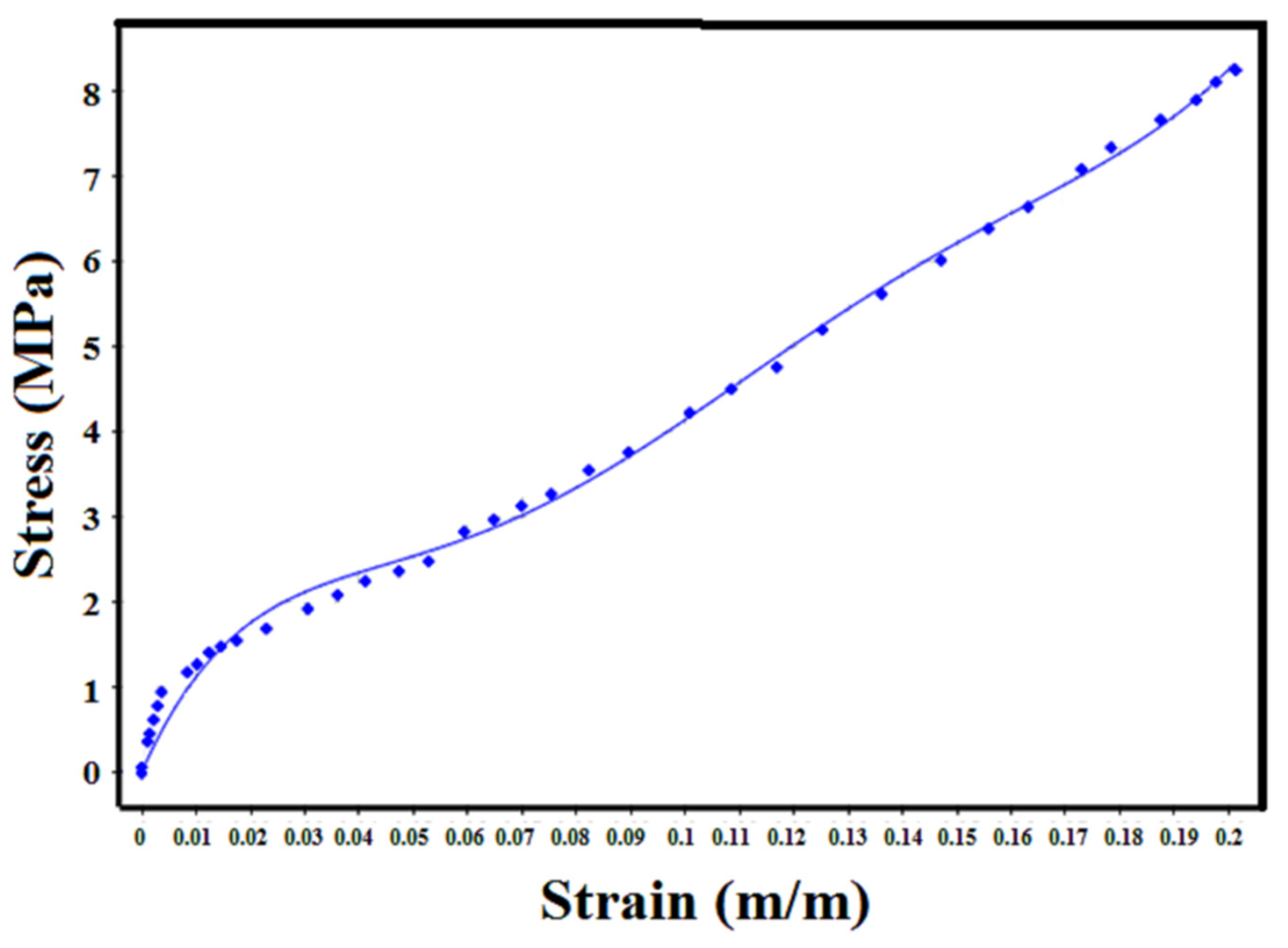 Polymers 14 04692 g008