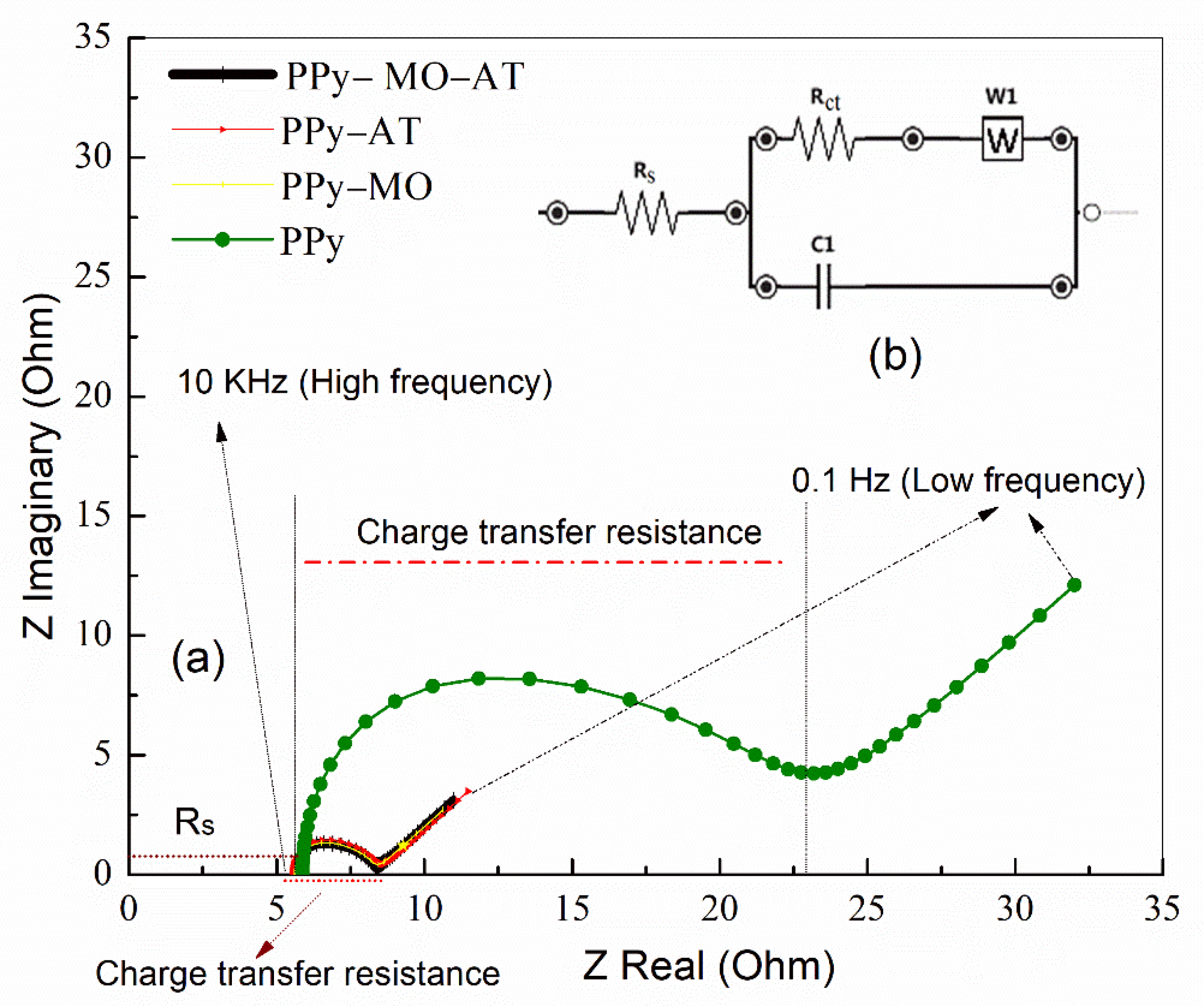 Polymers 14 04693 g004 Polymers 14 04693 g004