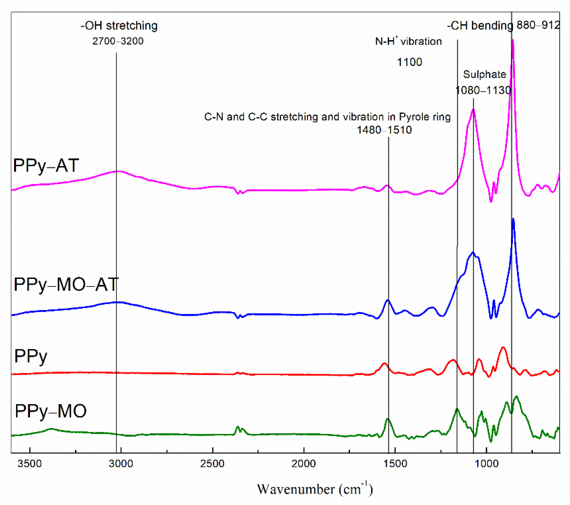 Polymers 14 04693 g006 Polymers 14 04693 g006
