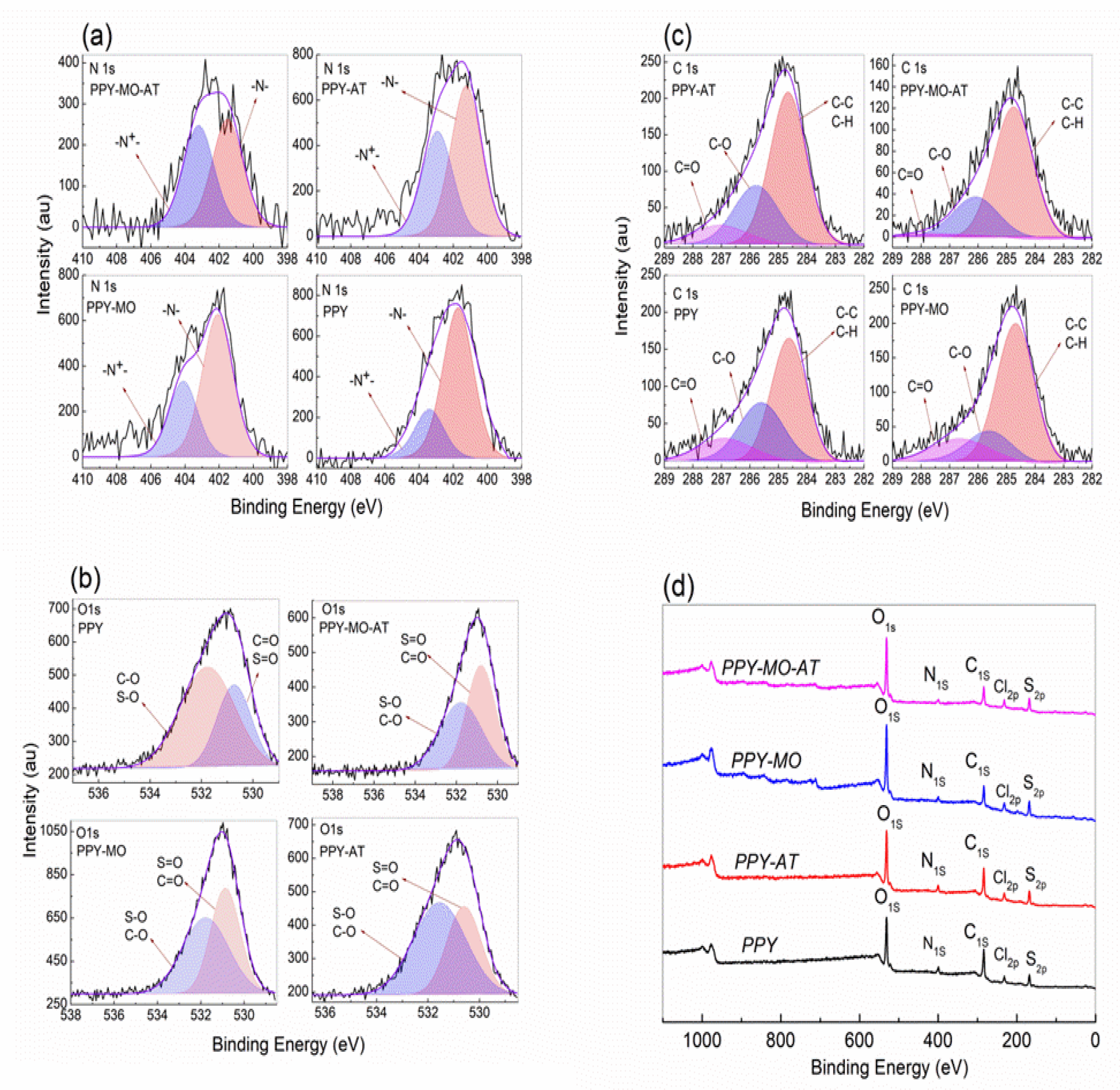 Polymers 14 04693 g007 Polymers 14 04693 g007
