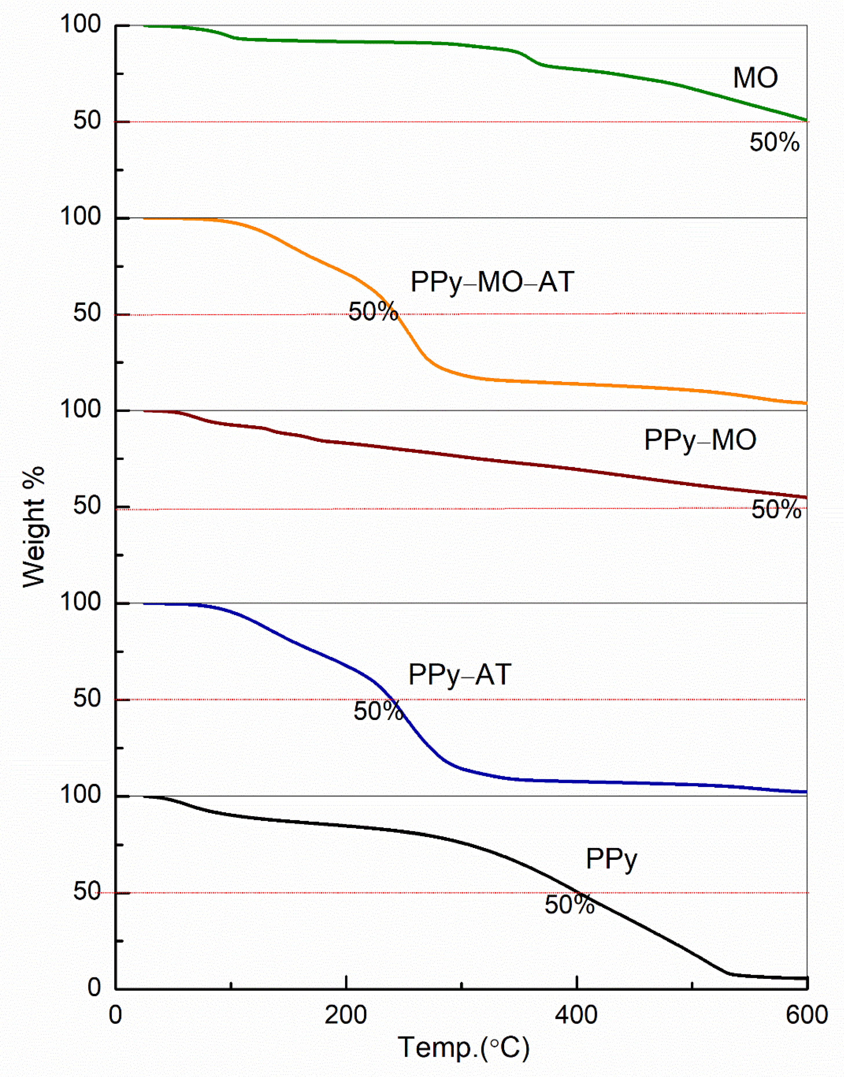 Polymers 14 04693 g008 Polymers 14 04693 g008