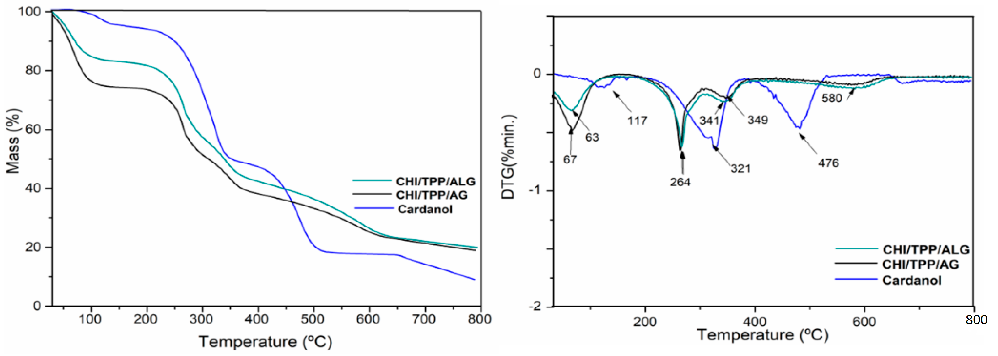 Polymers 14 04695 g005 Polymers 14 04695 g005