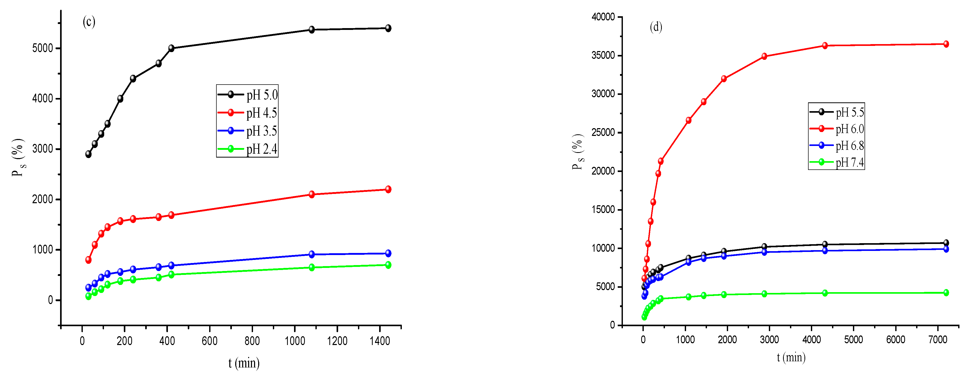 Polymers 14 04697 g006b