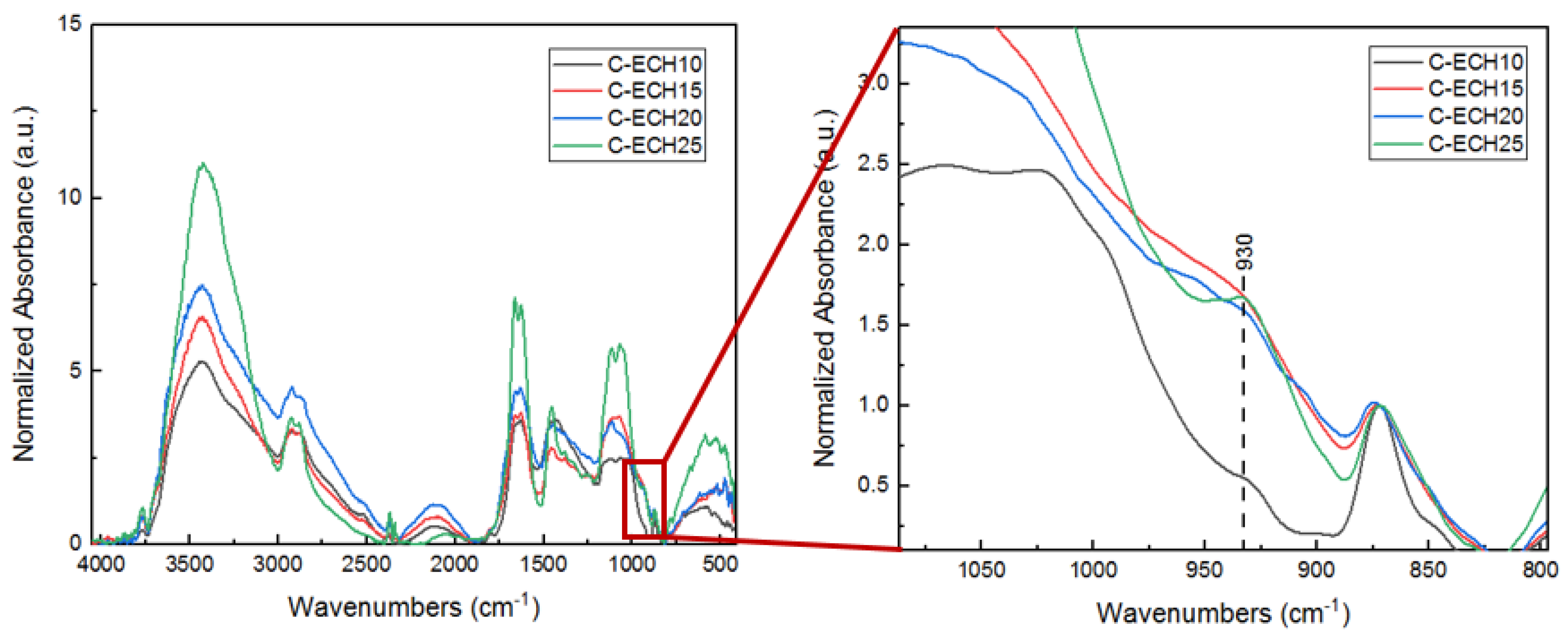 Polymers 14 04699 g003