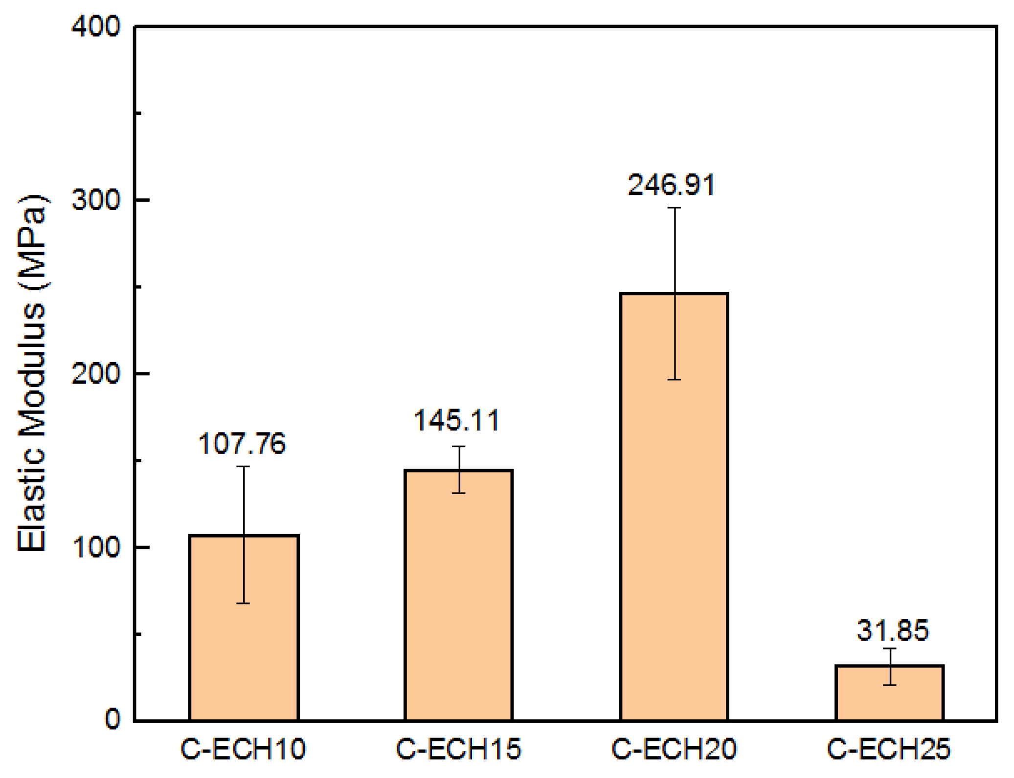 Polymers 14 04699 g006