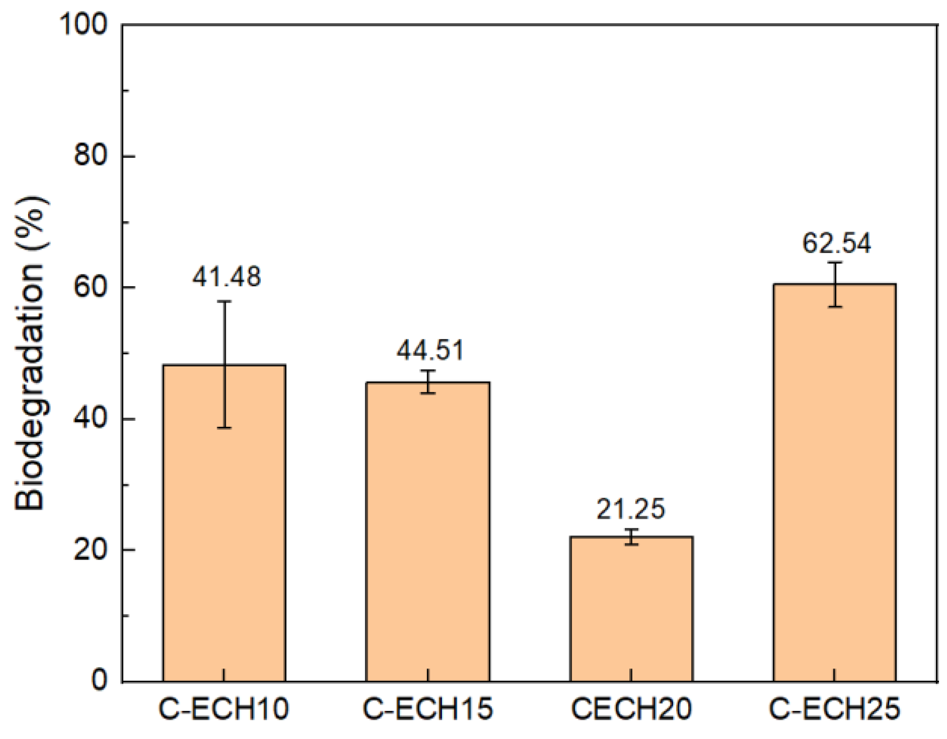 Polymers 14 04699 g009