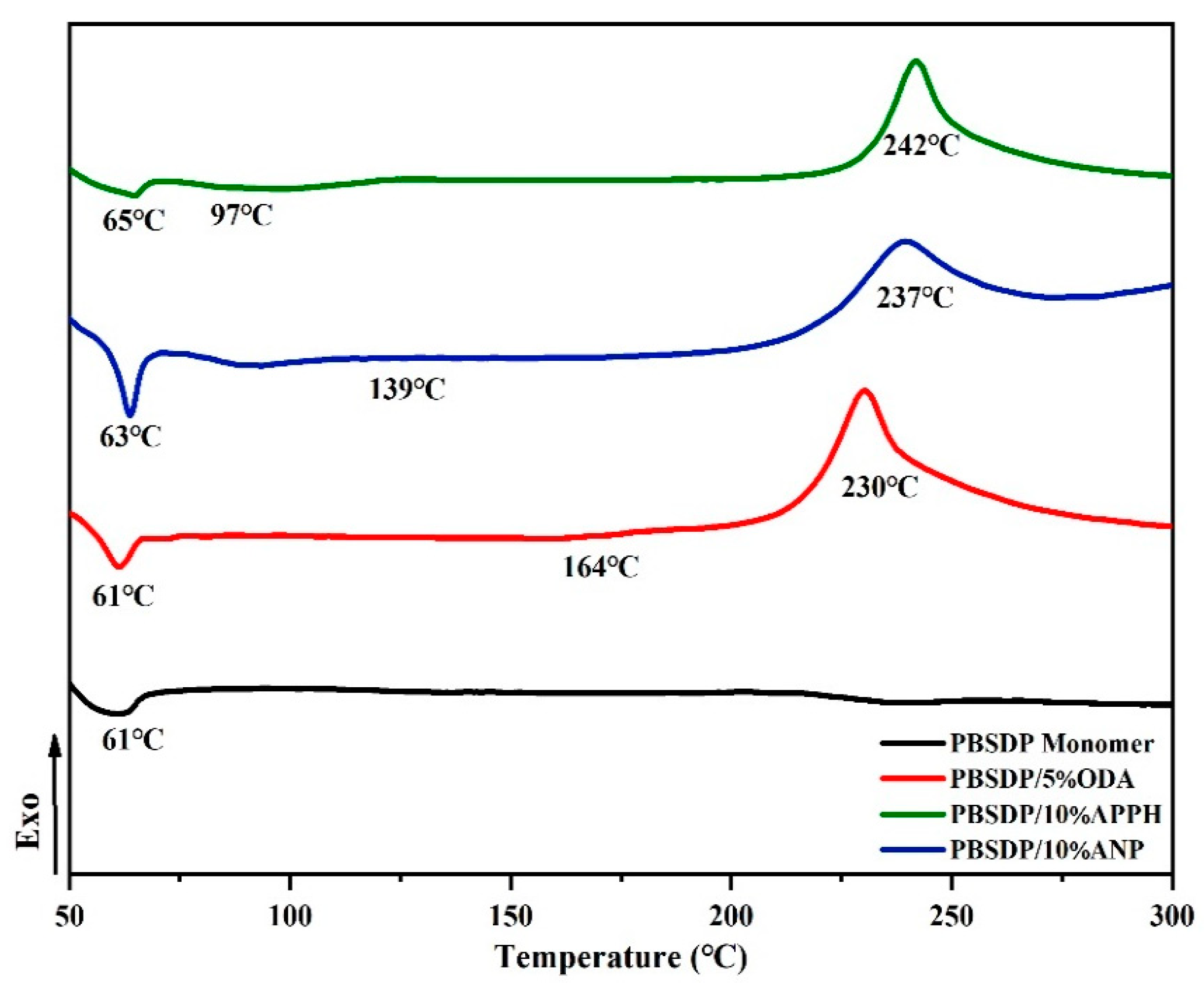 Polymers 14 04700 g010