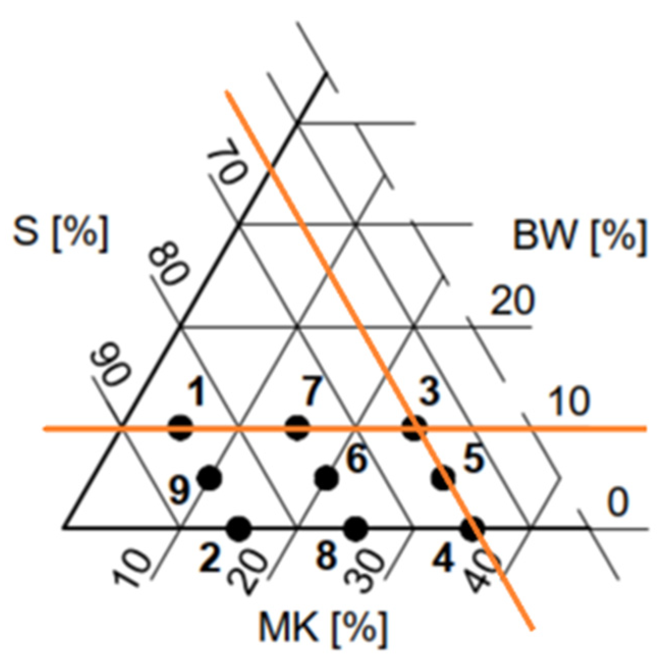 Polymers 14 04701 g004