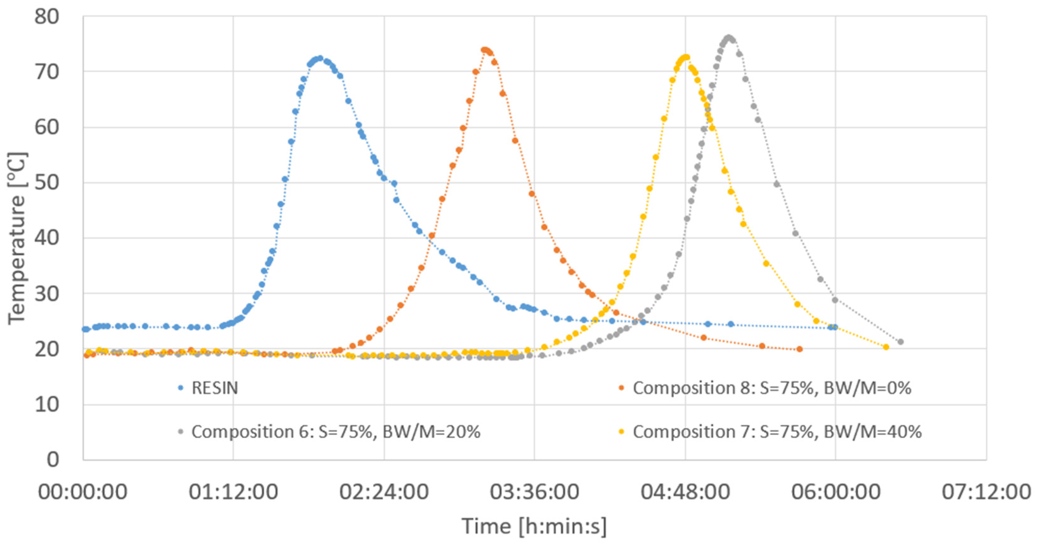 Polymers 14 04701 g005